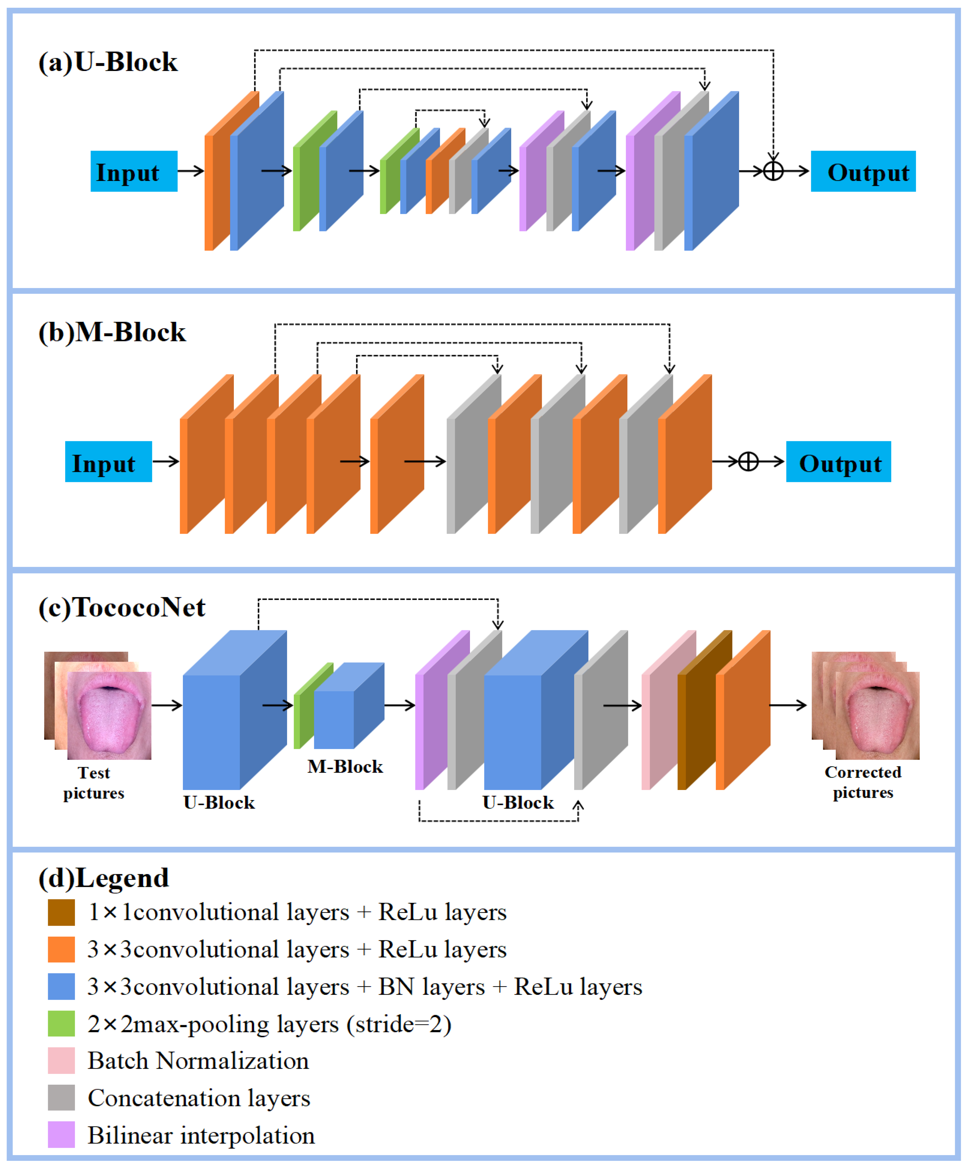A Deep Regression Model for Tongue Image Color Correction Based on CNN