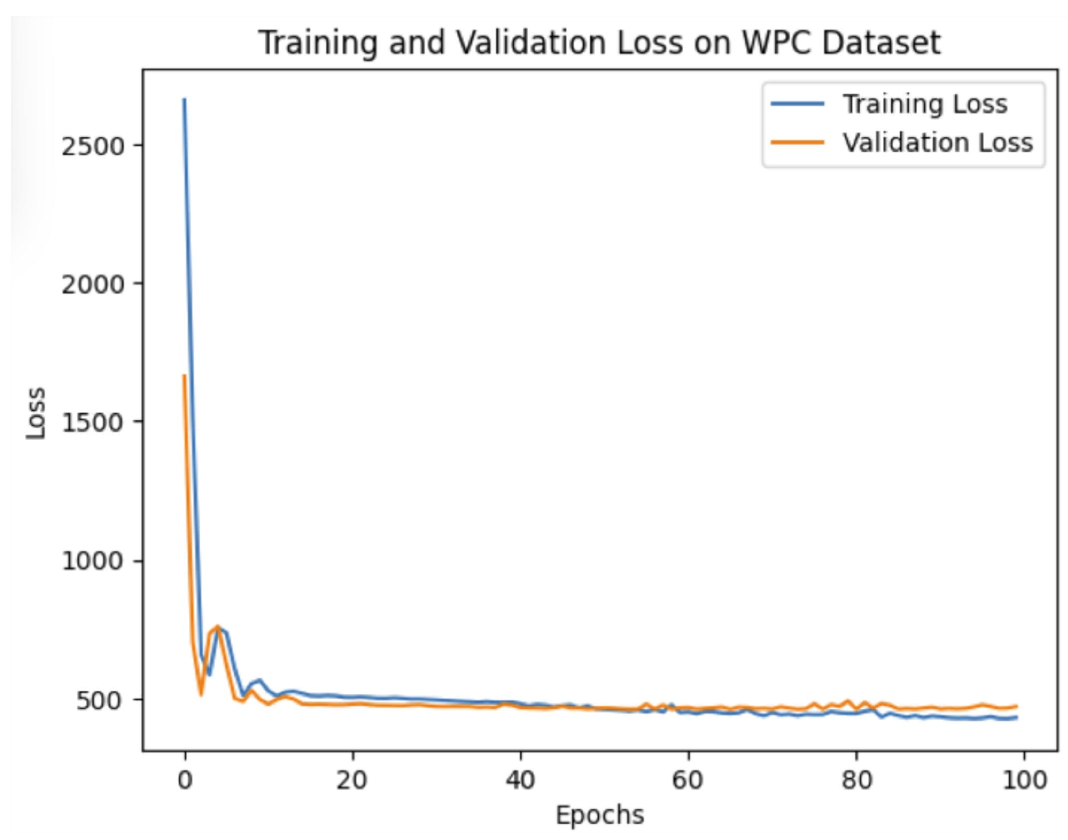 GATF-PCQA: A Graph Attention Transformer Fusion Network for Point Cloud ...