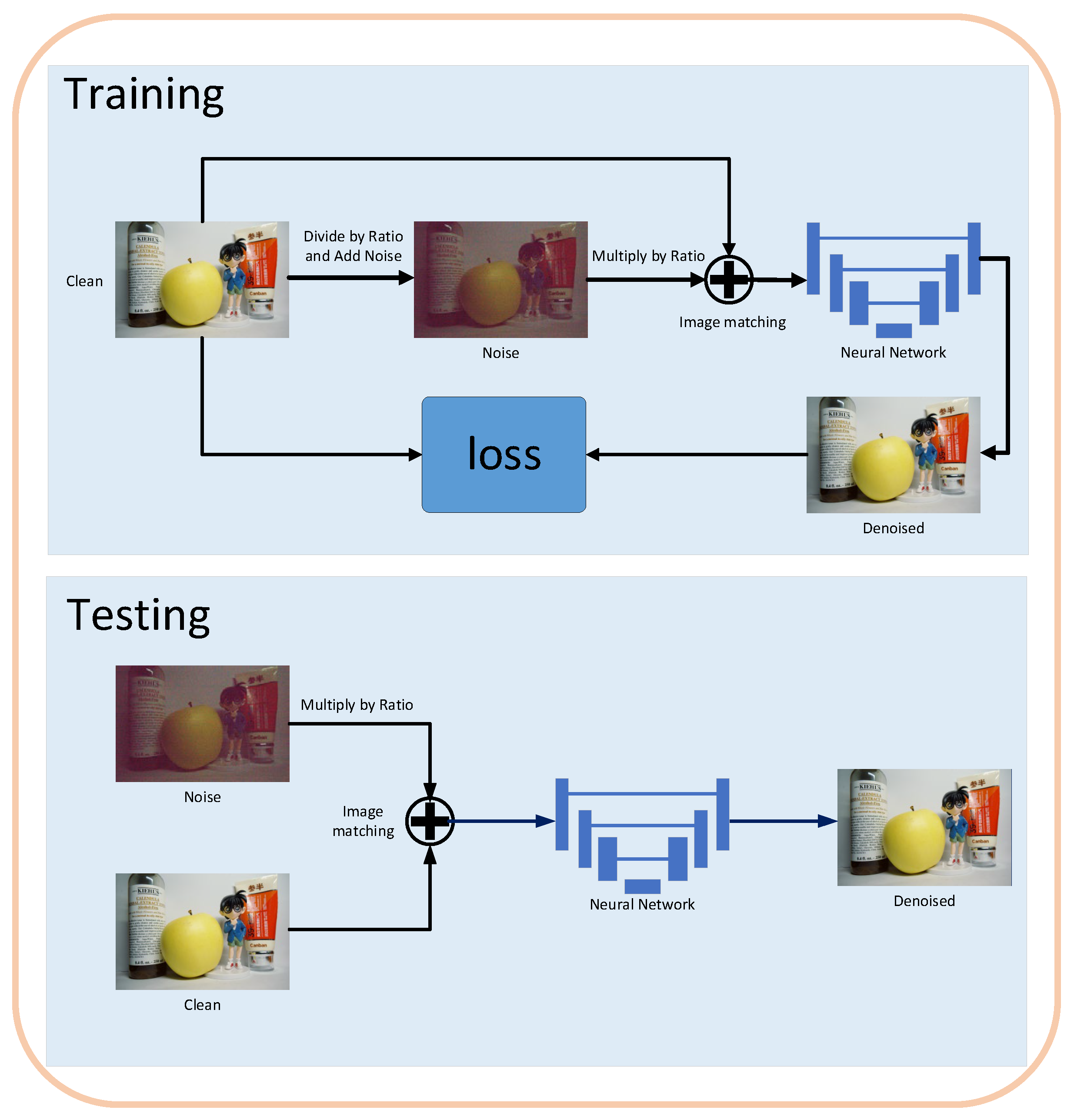 Rectrified Flow Control PGRF: Physics-Guided Rectified Flow for Low-Light RAW Image Enhancement