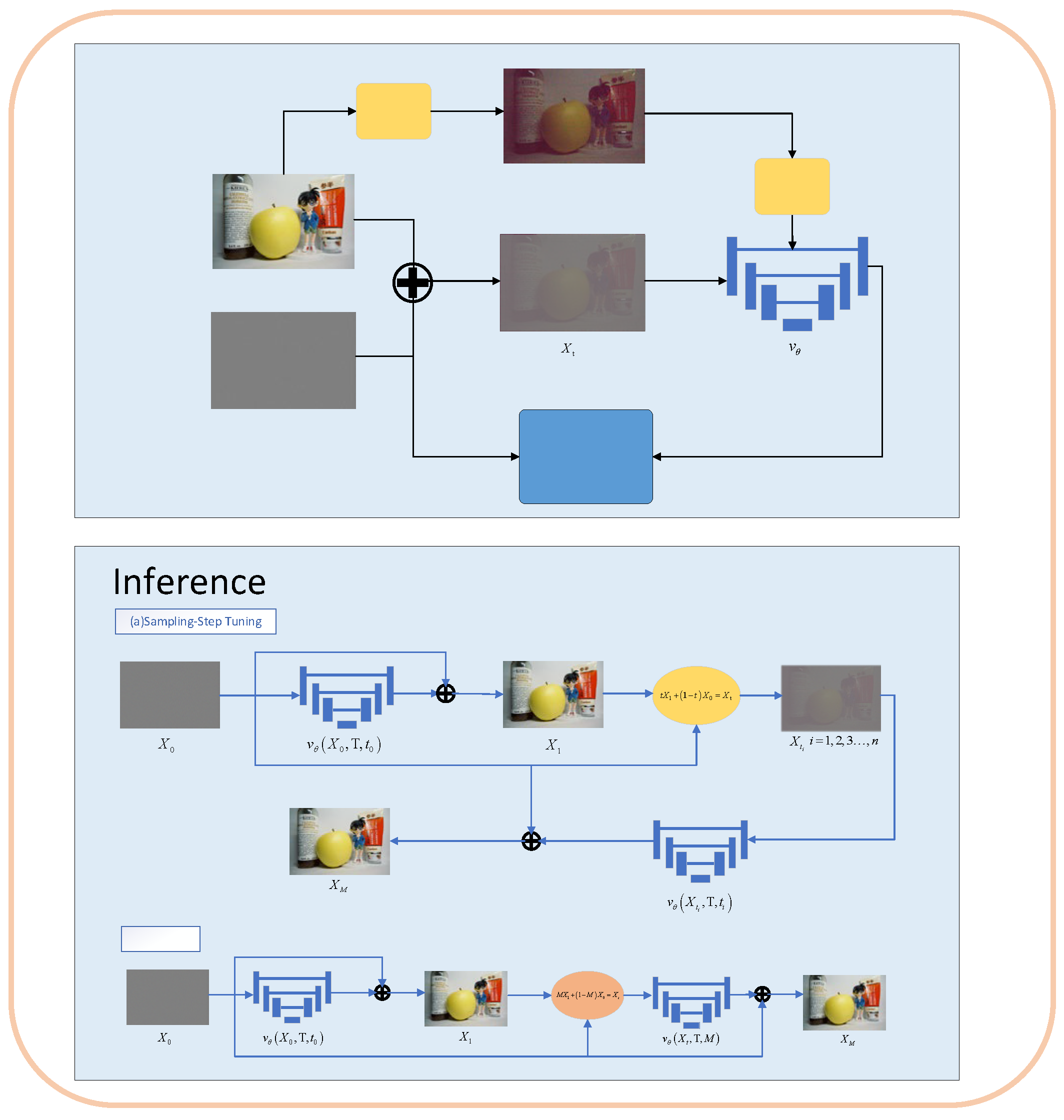 Rectrified Flow Control PGRF: Physics-Guided Rectified Flow for Low-Light RAW Image Enhancement