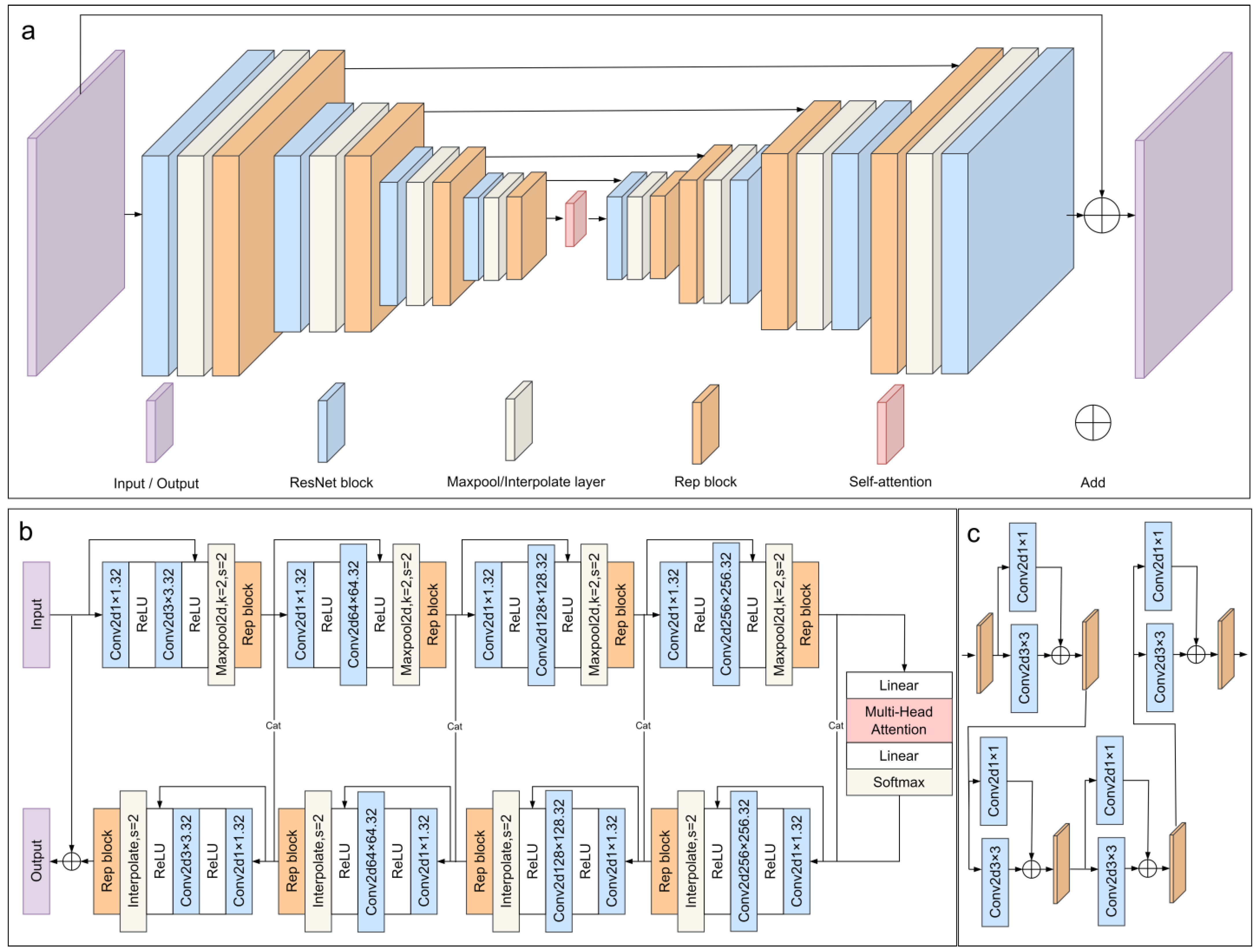 RepSAU-Net: Semantic Segmentation of Barcodes in Complex Backgrounds ...