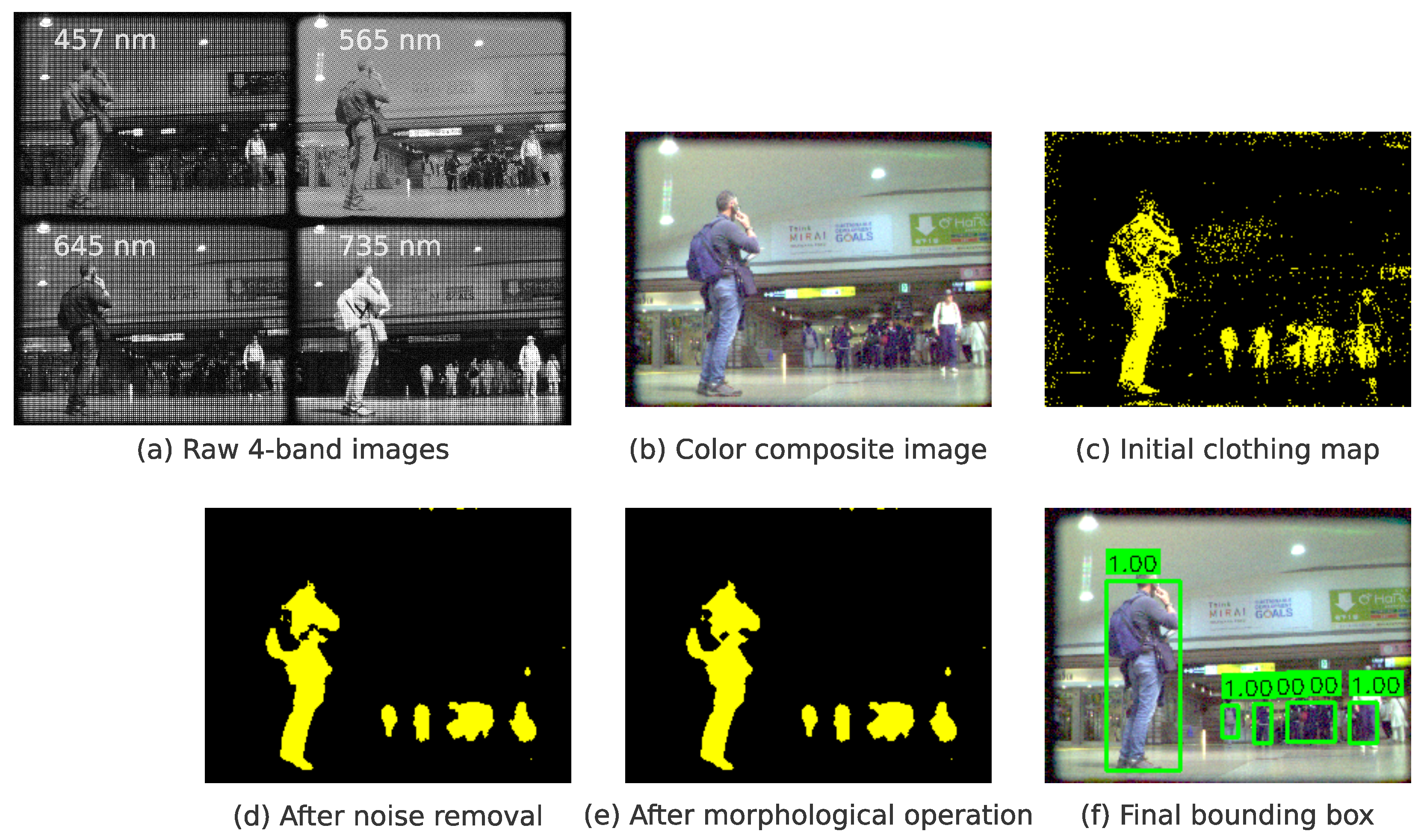 HitoMi-Cam: A Shape-Agnostic Person Detection Method Using the Spectral ...