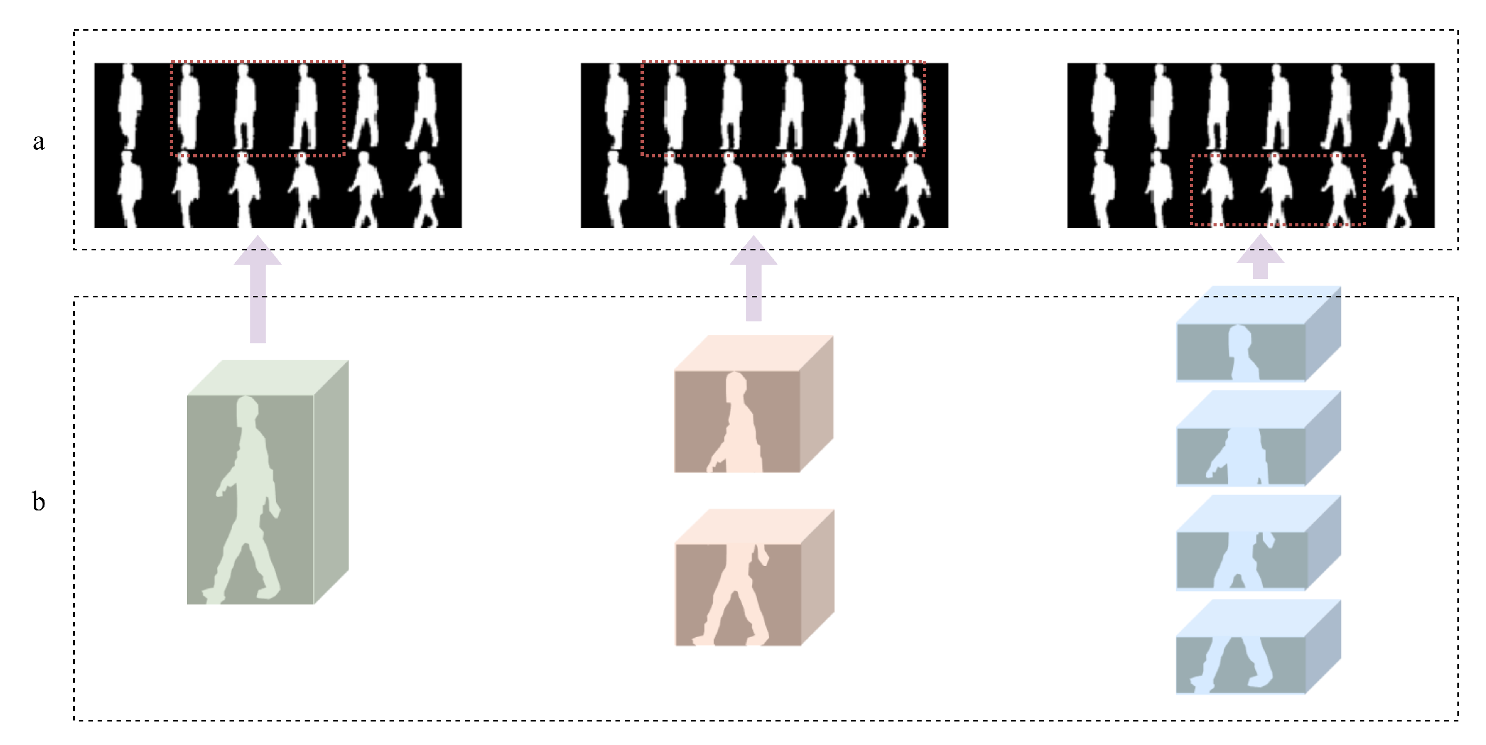 Key-Frame-Aware Hierarchical Learning for Robust Gait Recognition