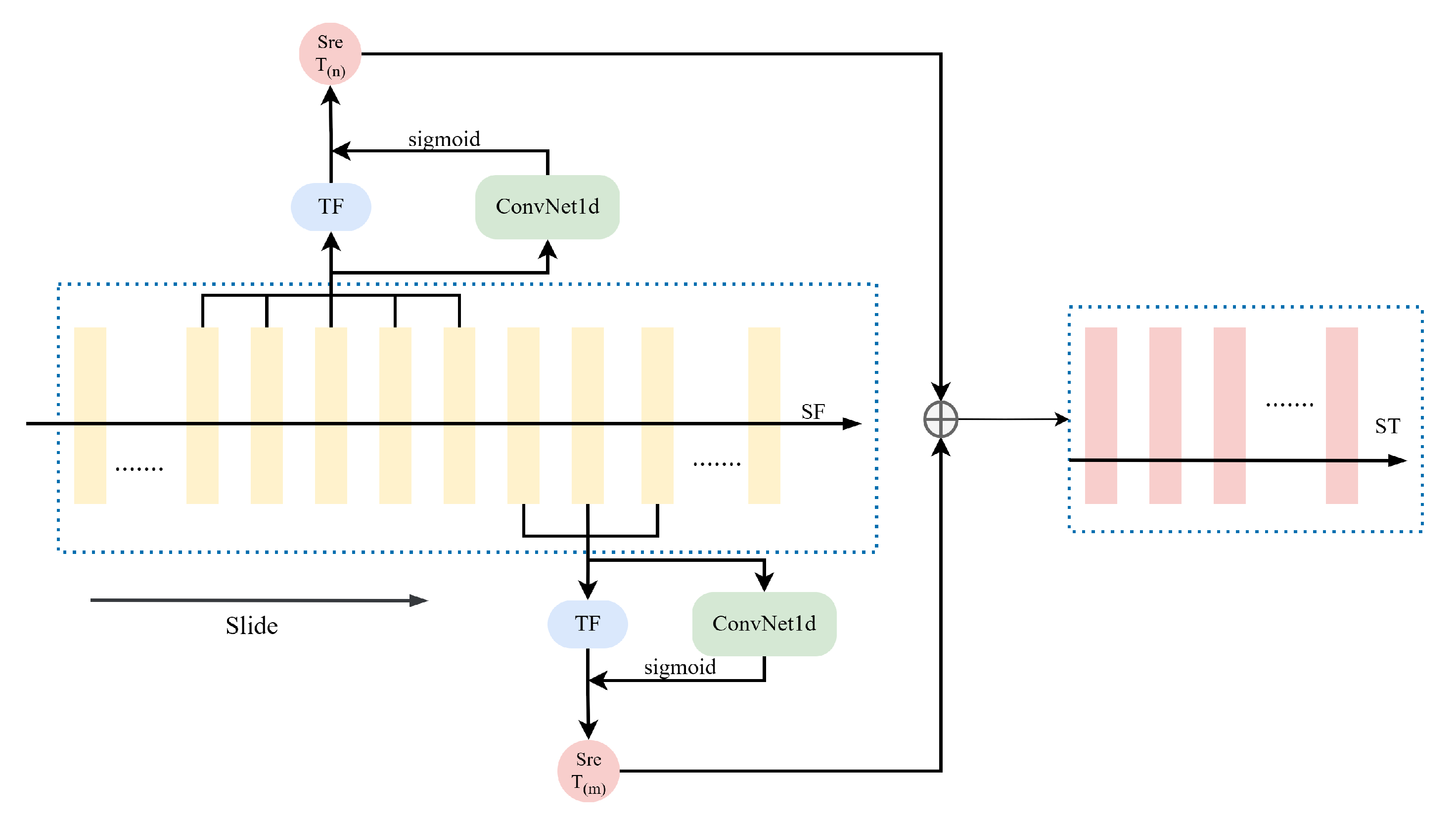 Key-Frame-Aware Hierarchical Learning for Robust Gait Recognition