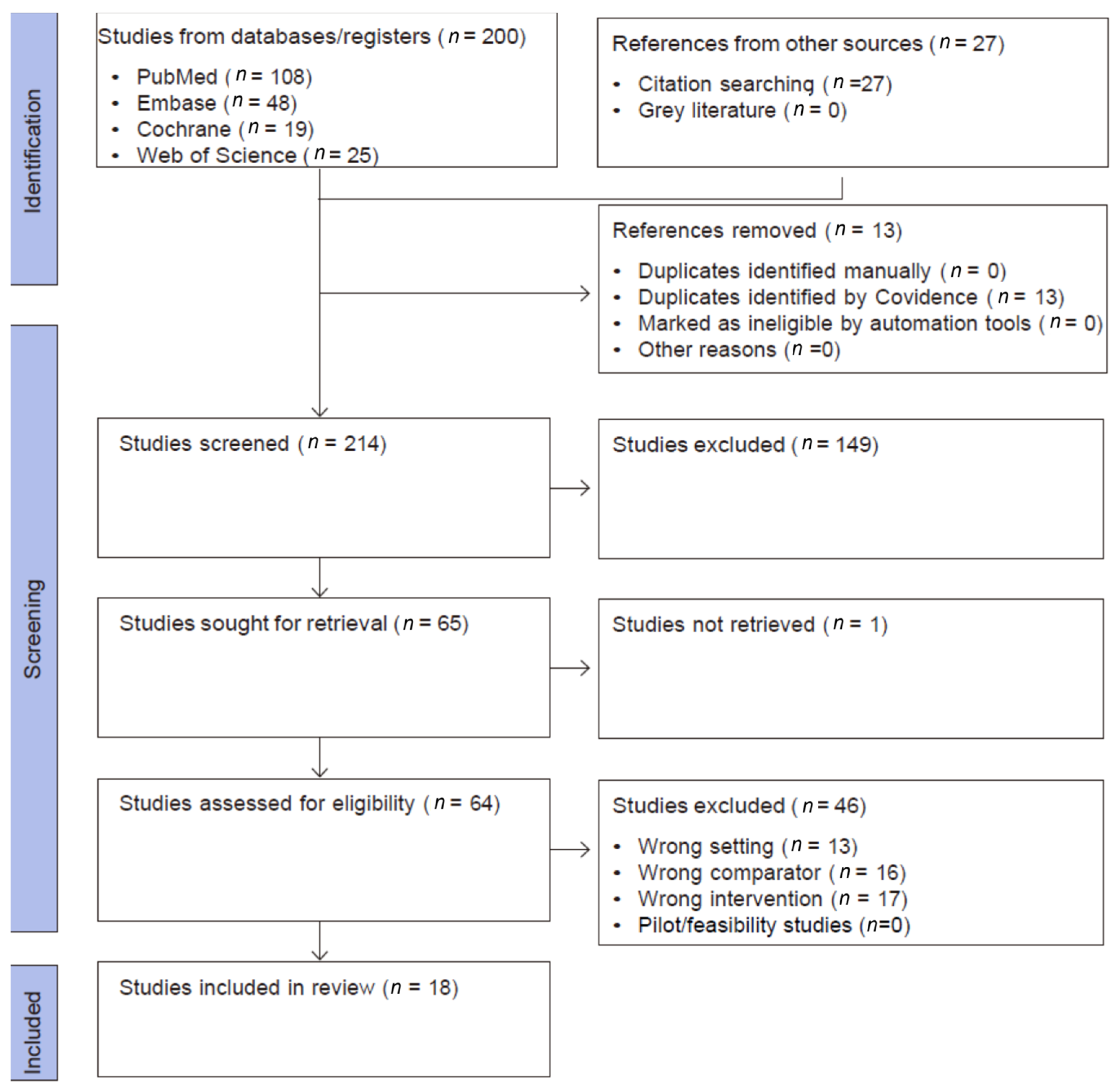 Adjunct Automated Breast Ultrasound in Mammographic Screening: A ...