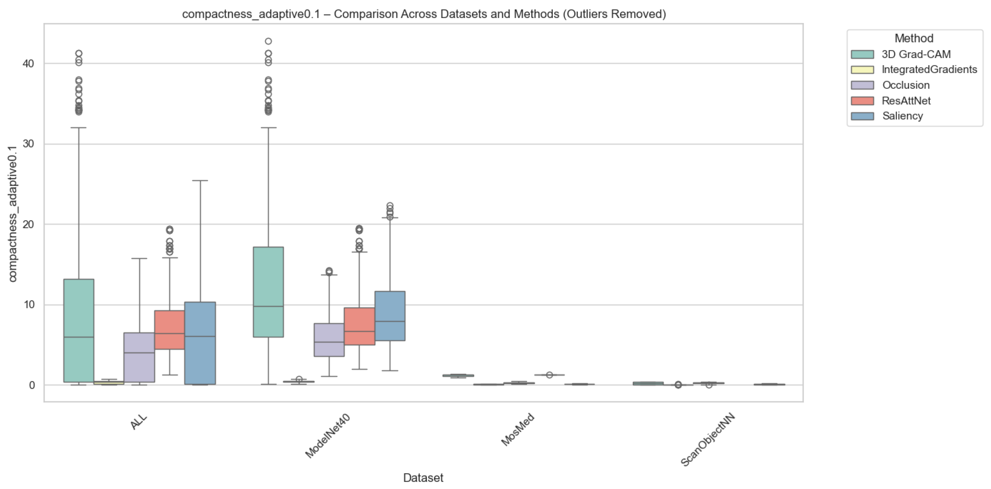 A Cross-Domain Benchmark of Intrinsic and Post Hoc Explainability for ...