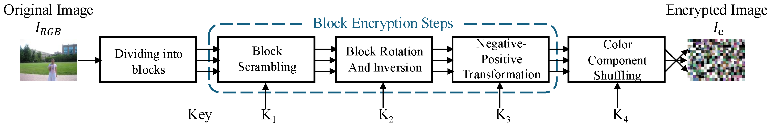 Ciphertext-Only Attack on Grayscale-Based EtC Image Encryption via ...