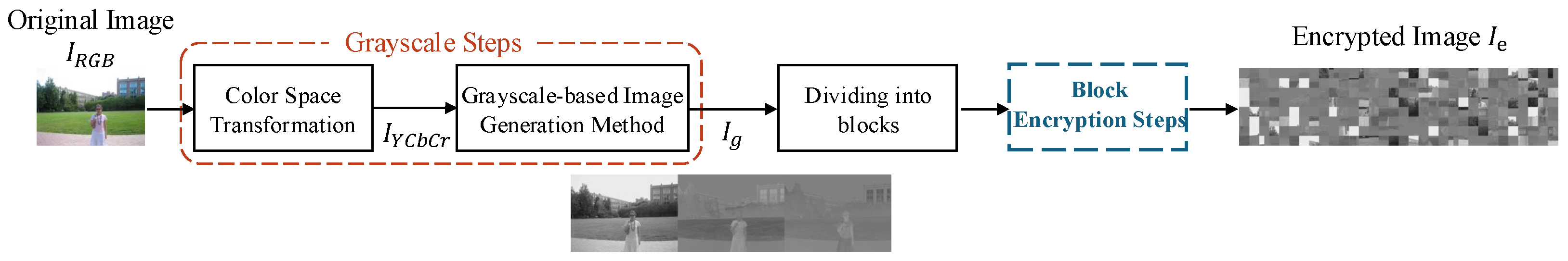 Ciphertext-Only Attack on Grayscale-Based EtC Image Encryption via ...