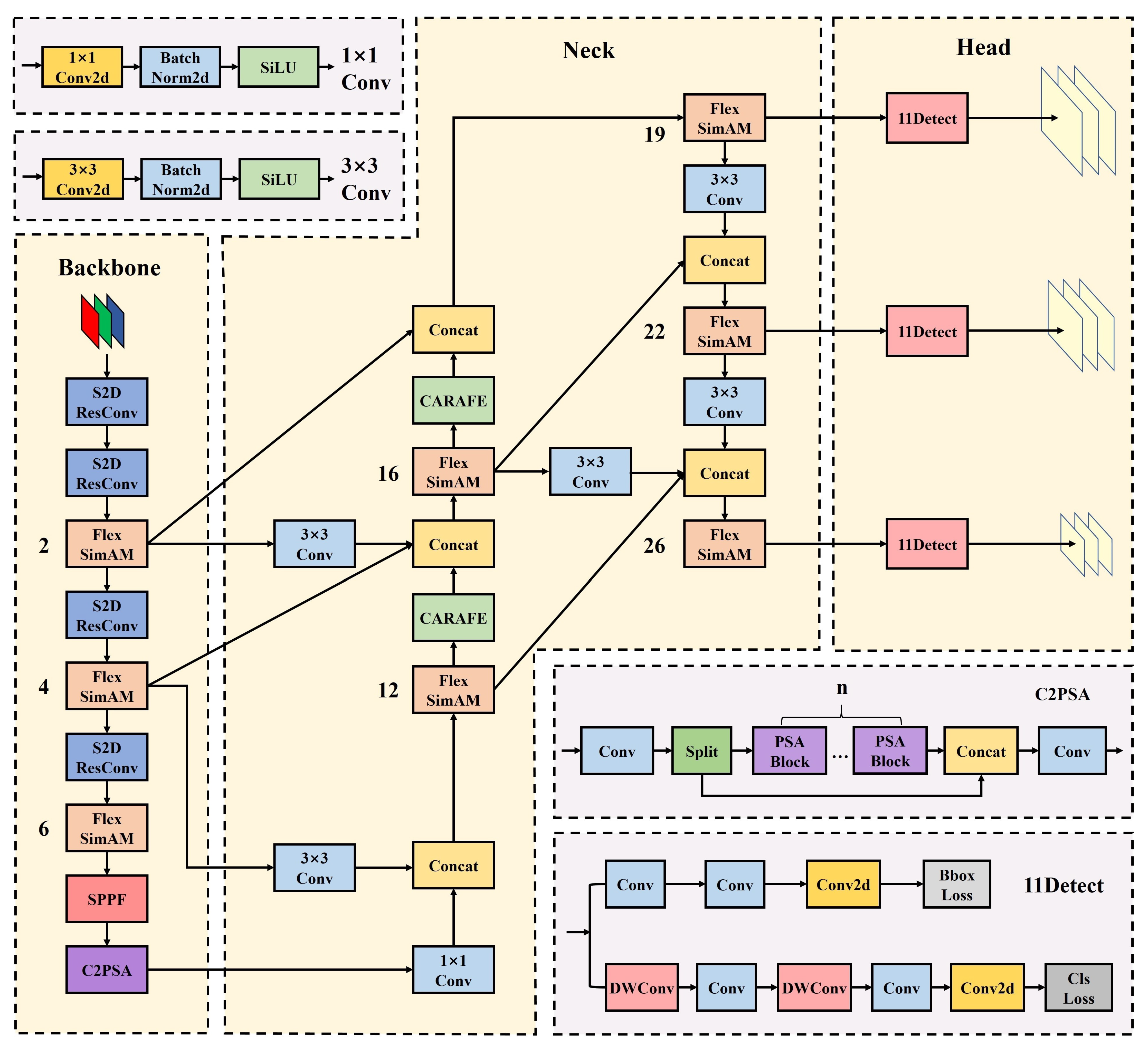 YOLO11s-UAV: An Advanced Algorithm for Small Object Detection in UAV ...