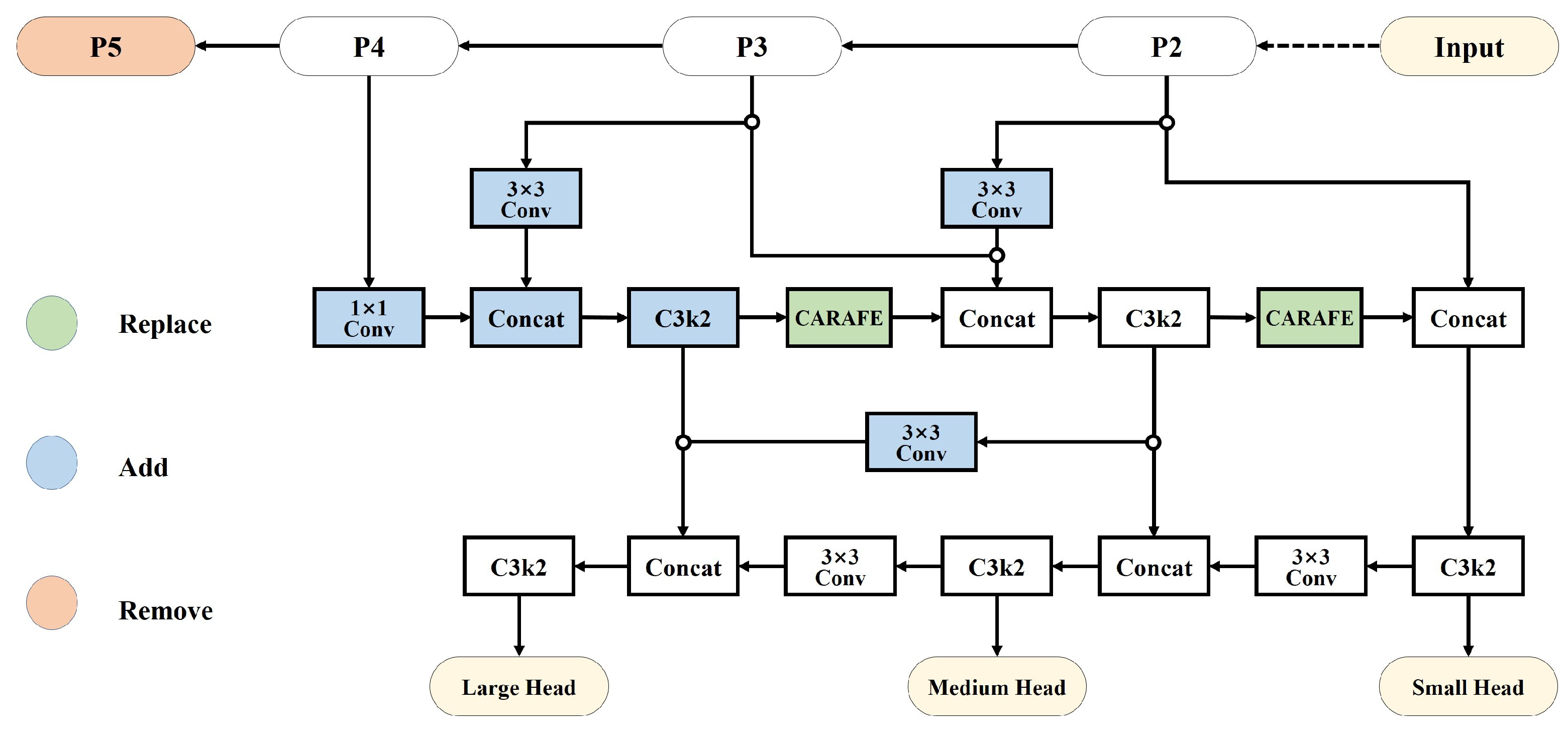 YOLO11s-UAV: An Advanced Algorithm for Small Object Detection in UAV ...