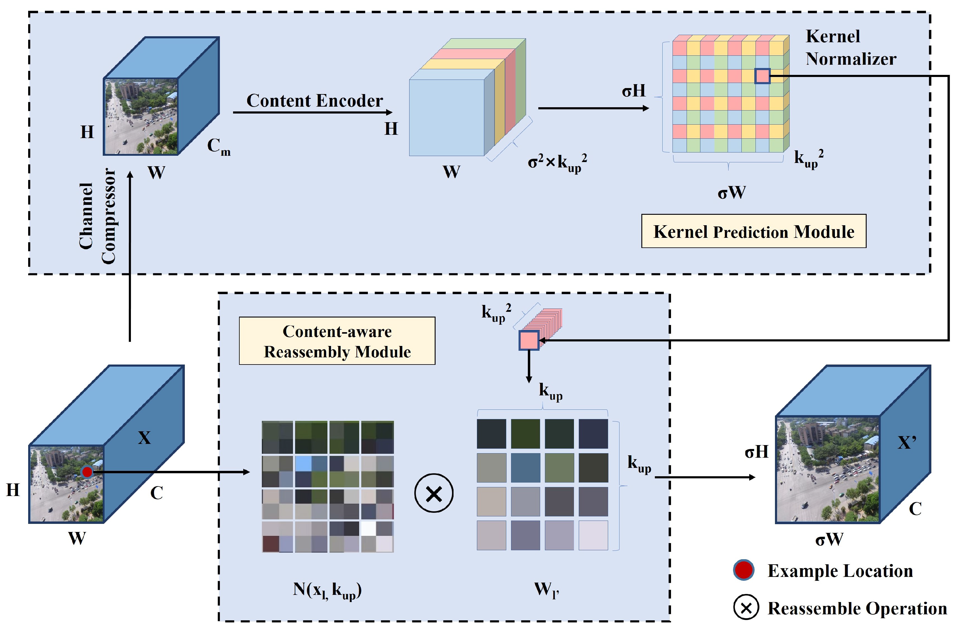 YOLO11s-UAV: An Advanced Algorithm for Small Object Detection in UAV ...