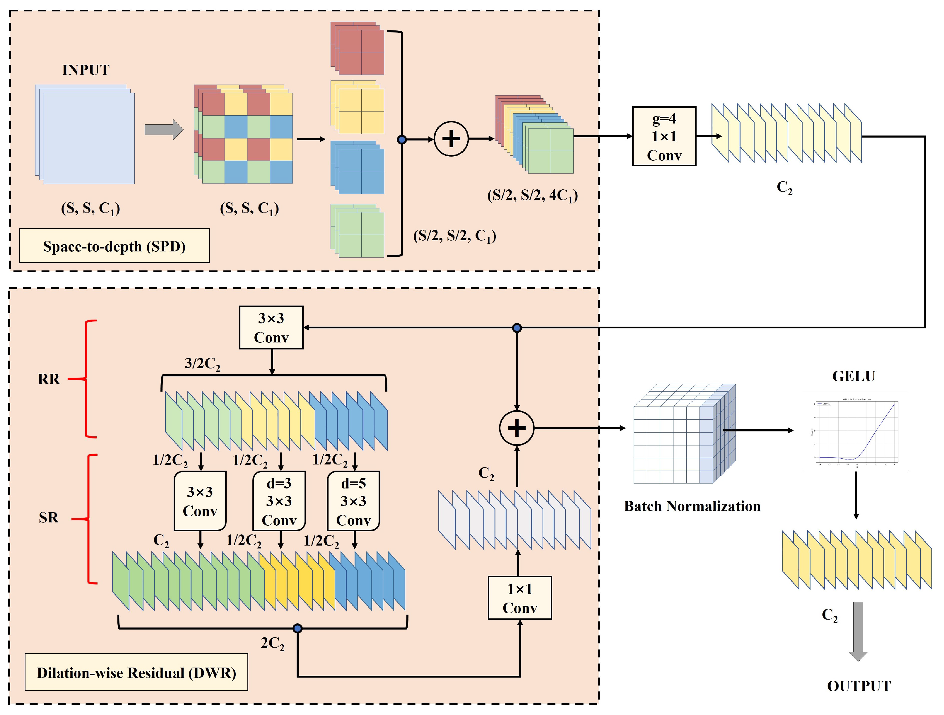 YOLO11s-UAV: An Advanced Algorithm for Small Object Detection in UAV ...