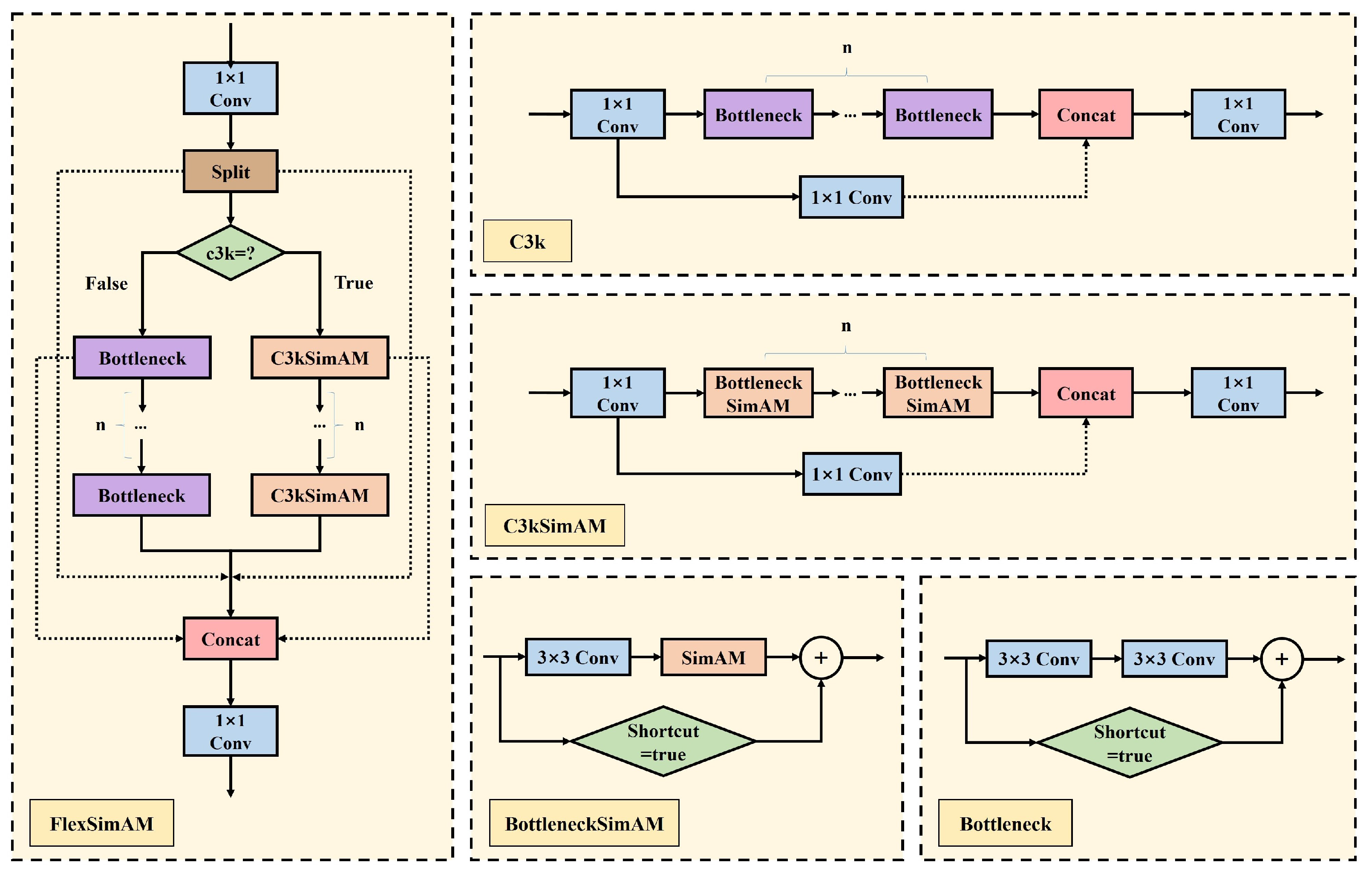 YOLO11s-UAV: An Advanced Algorithm for Small Object Detection in UAV ...