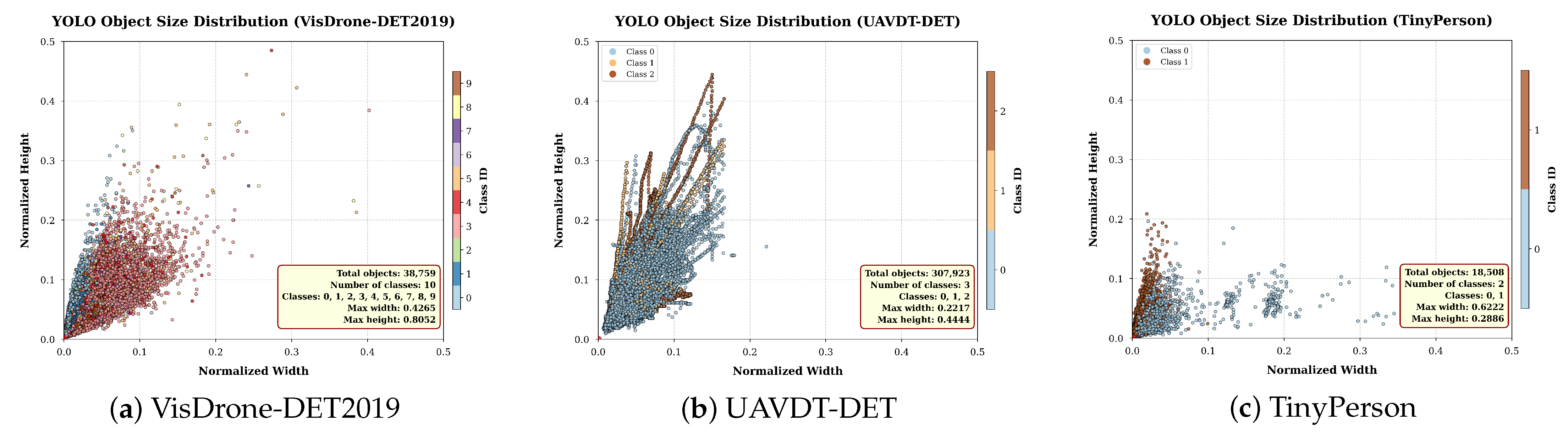 YOLO11s-UAV: An Advanced Algorithm for Small Object Detection in UAV ...