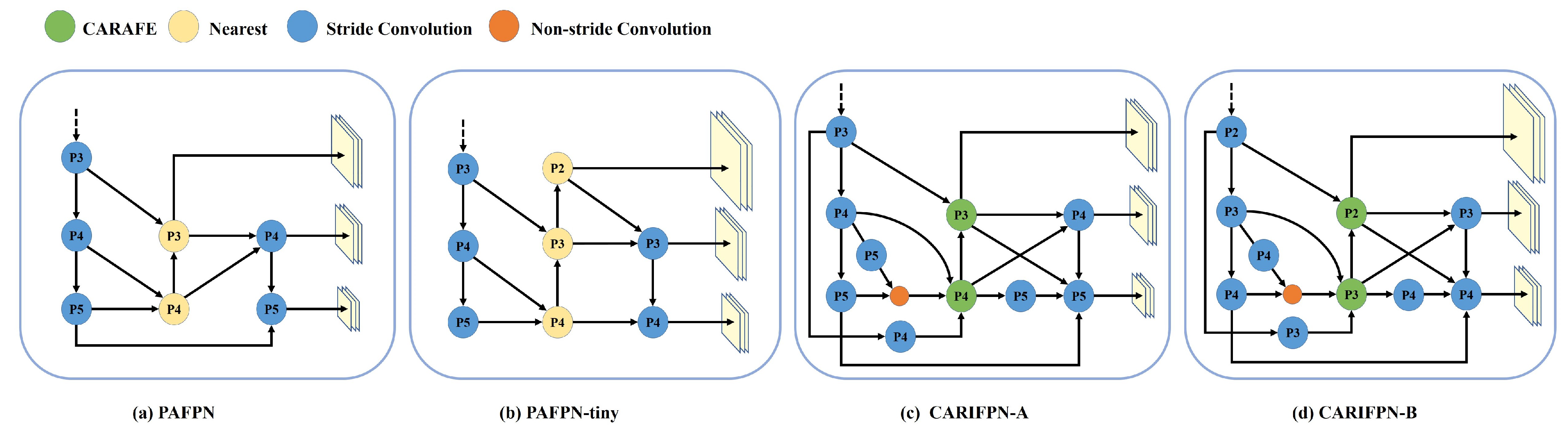 YOLO11s-UAV: An Advanced Algorithm for Small Object Detection in UAV ...