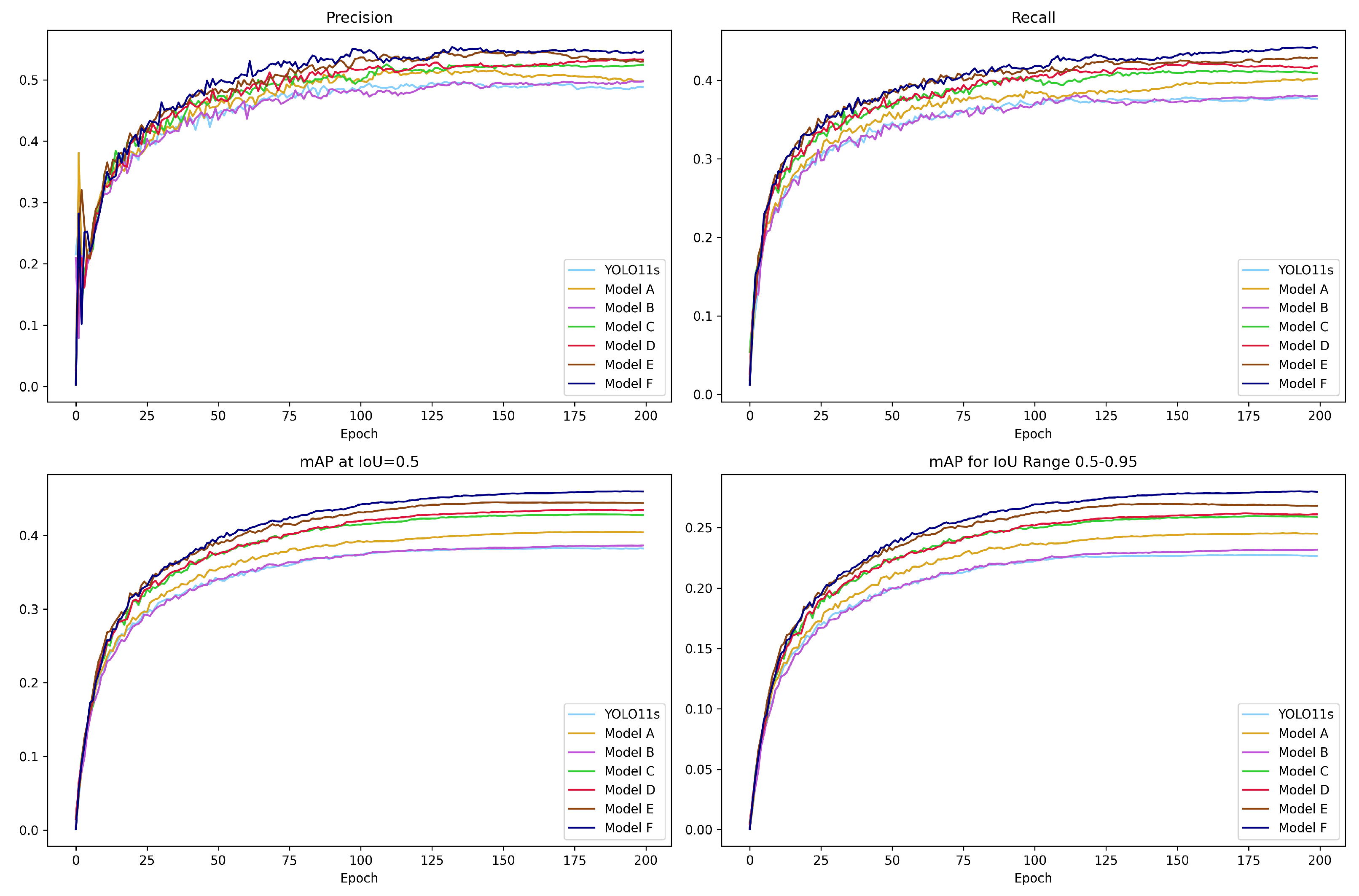 YOLO11s-UAV: An Advanced Algorithm for Small Object Detection in UAV ...