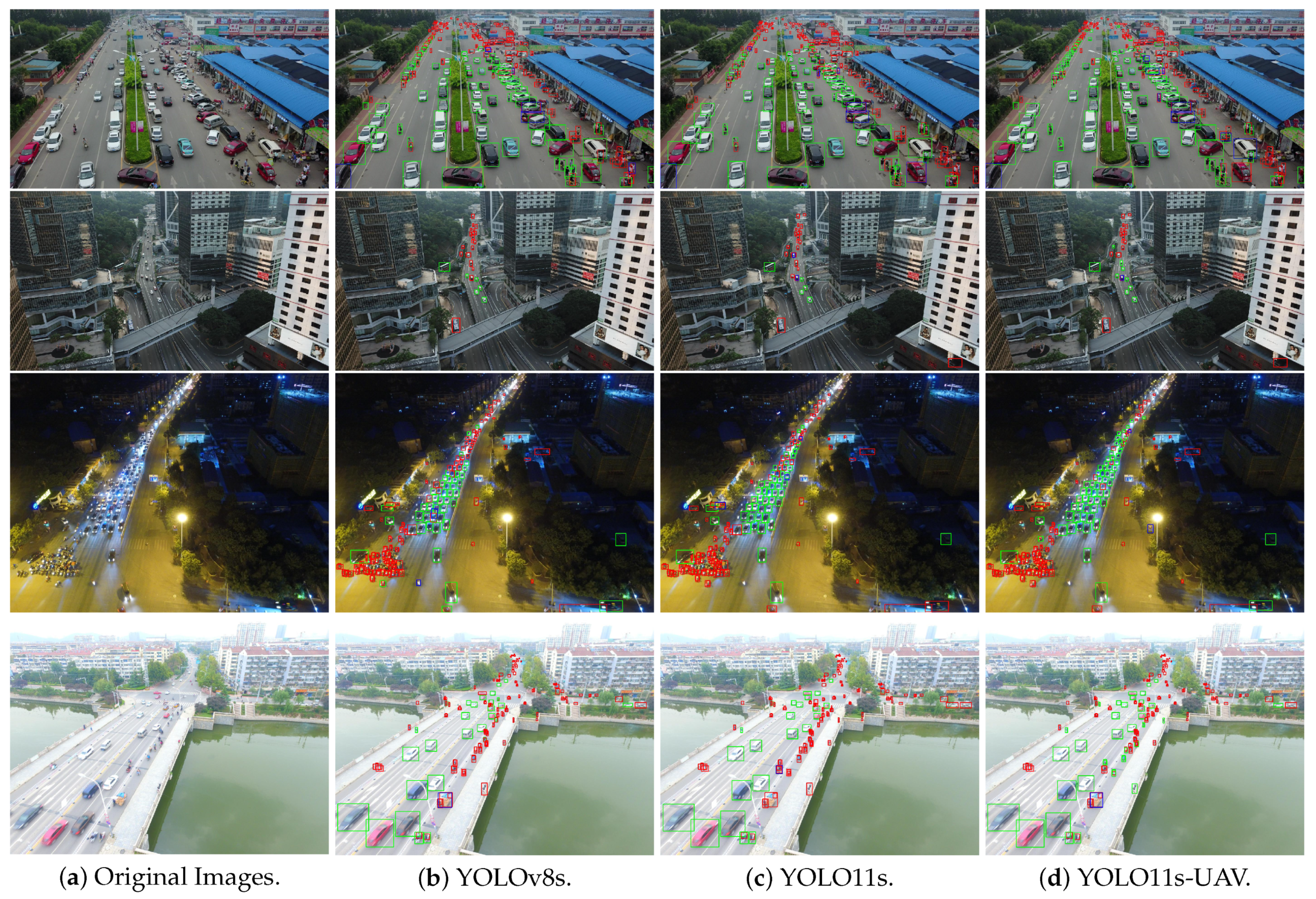 YOLO11s-UAV: An Advanced Algorithm for Small Object Detection in UAV ...