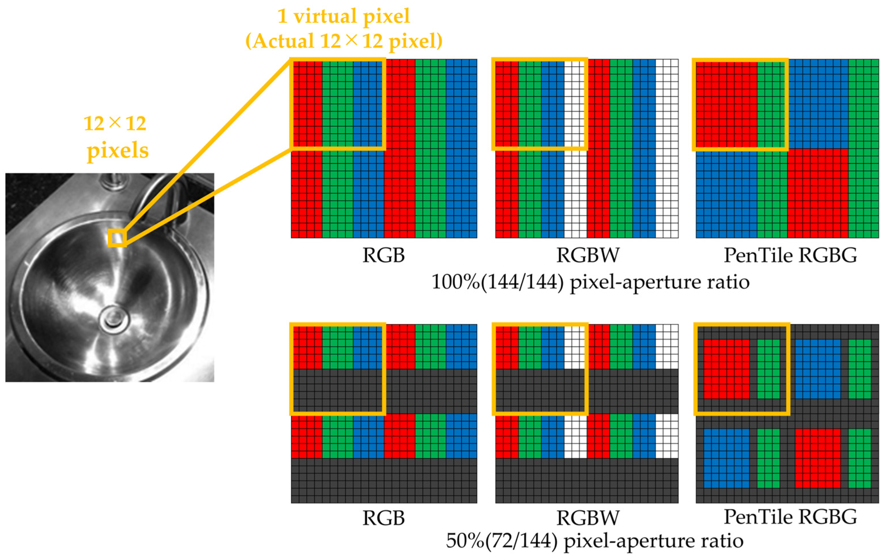 Relationship Between Display Pixel Structure and Gloss Perception