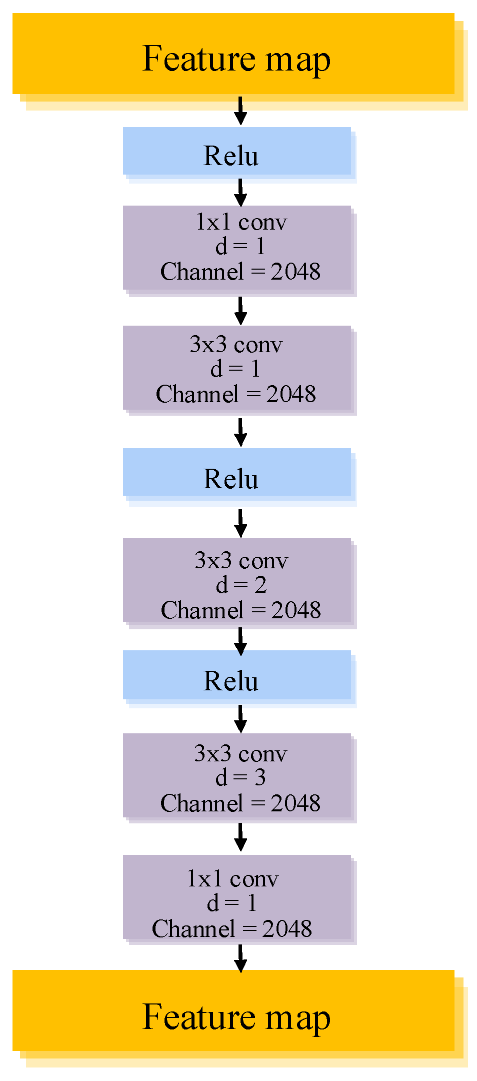 Confidence-Guided Adaptive Diffusion Network for Medical Image ...