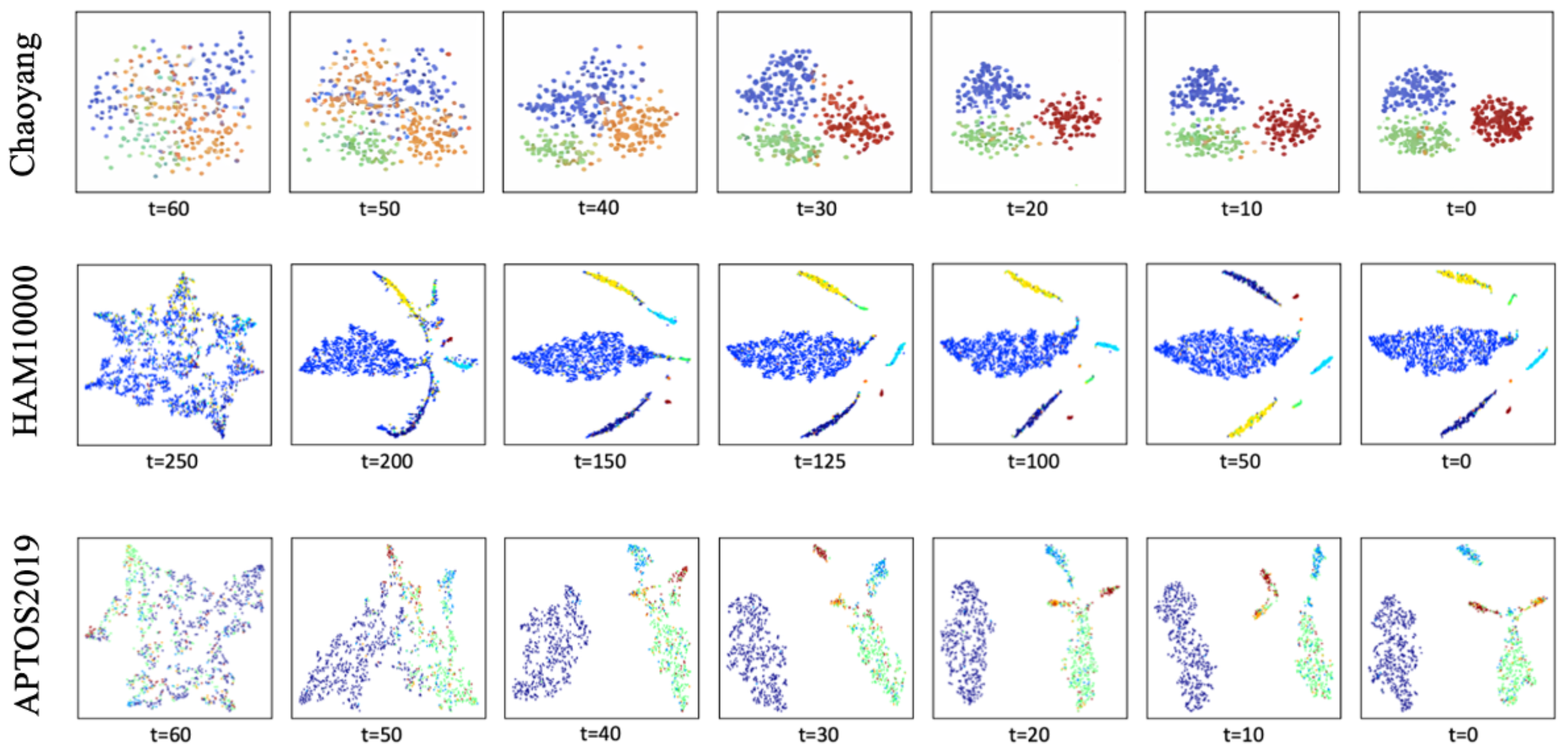 Confidence-Guided Adaptive Diffusion Network for Medical Image ...