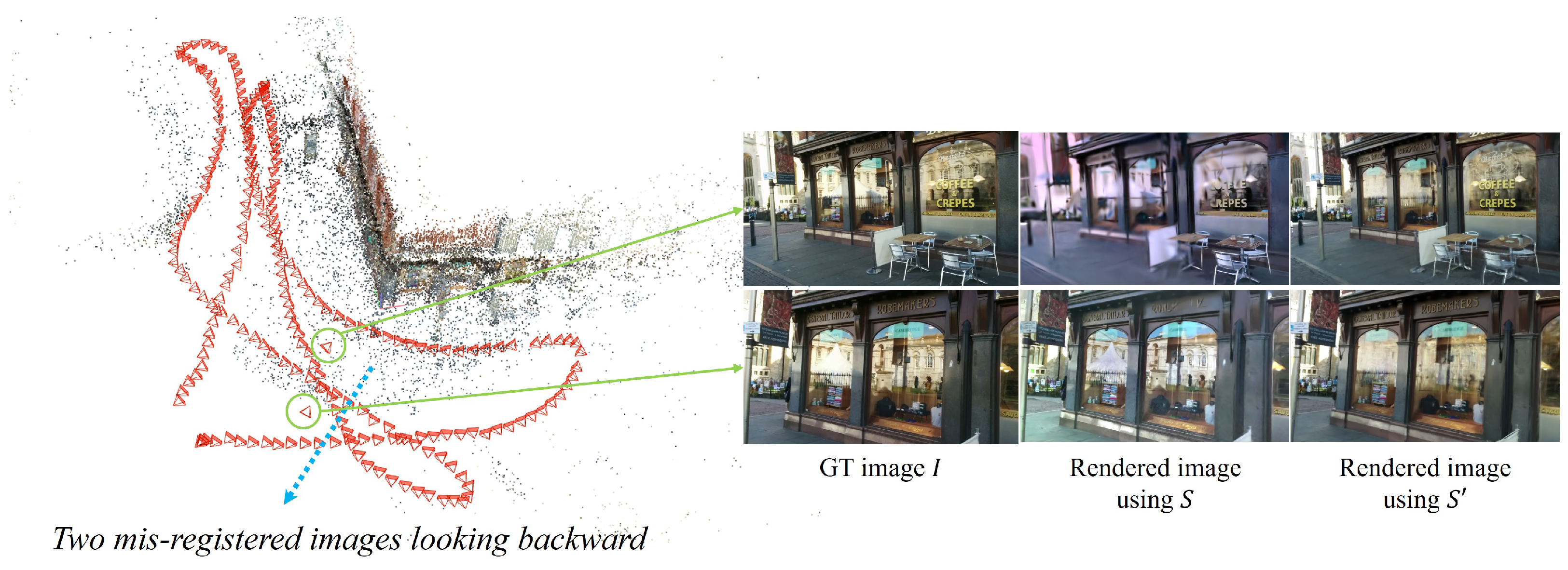 LEGS: Visual Localization Enhanced by 3D Gaussian Splatting
