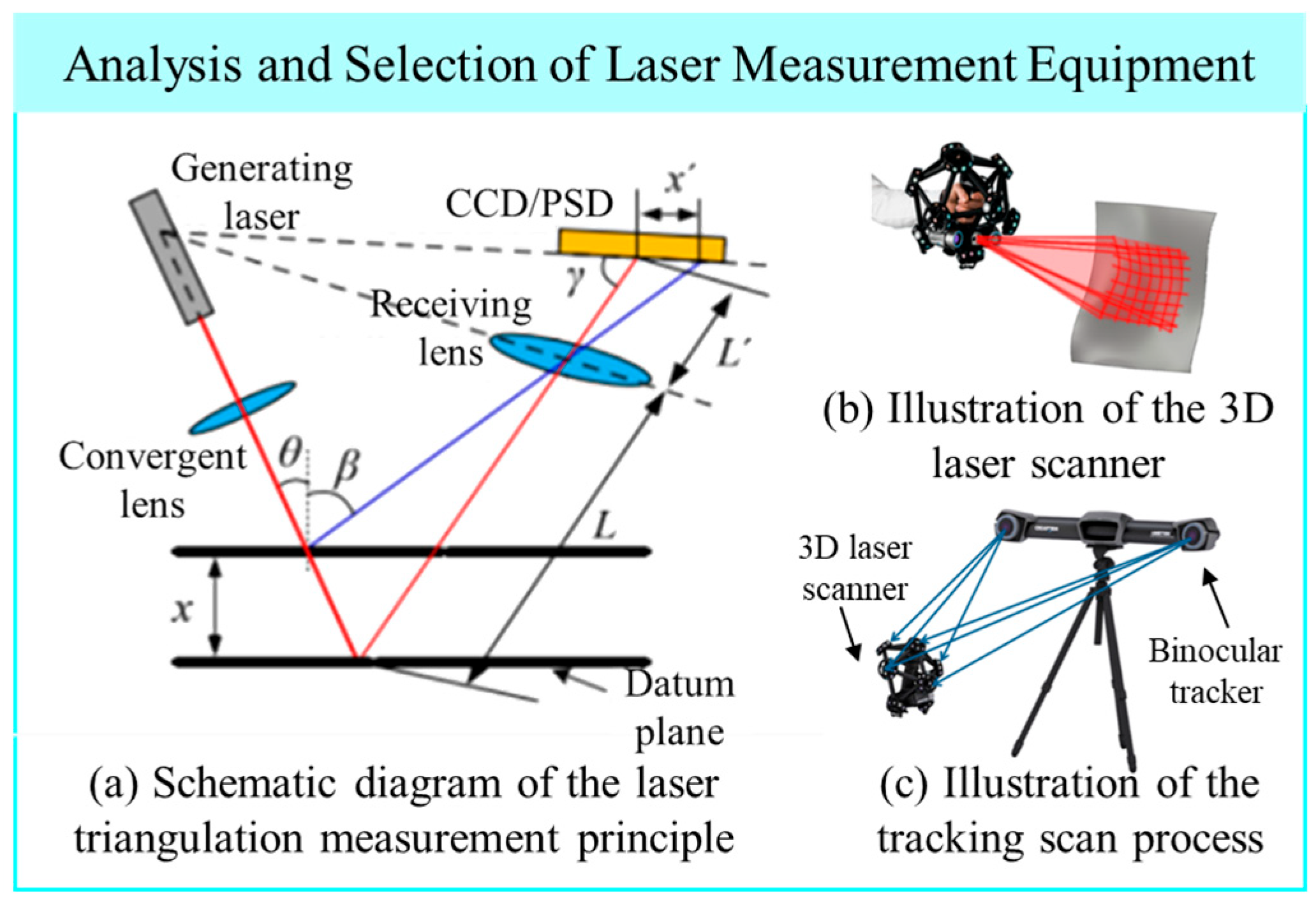 Automated Processing and Deviation Analysis of 3D Pipeline Point Clouds ...