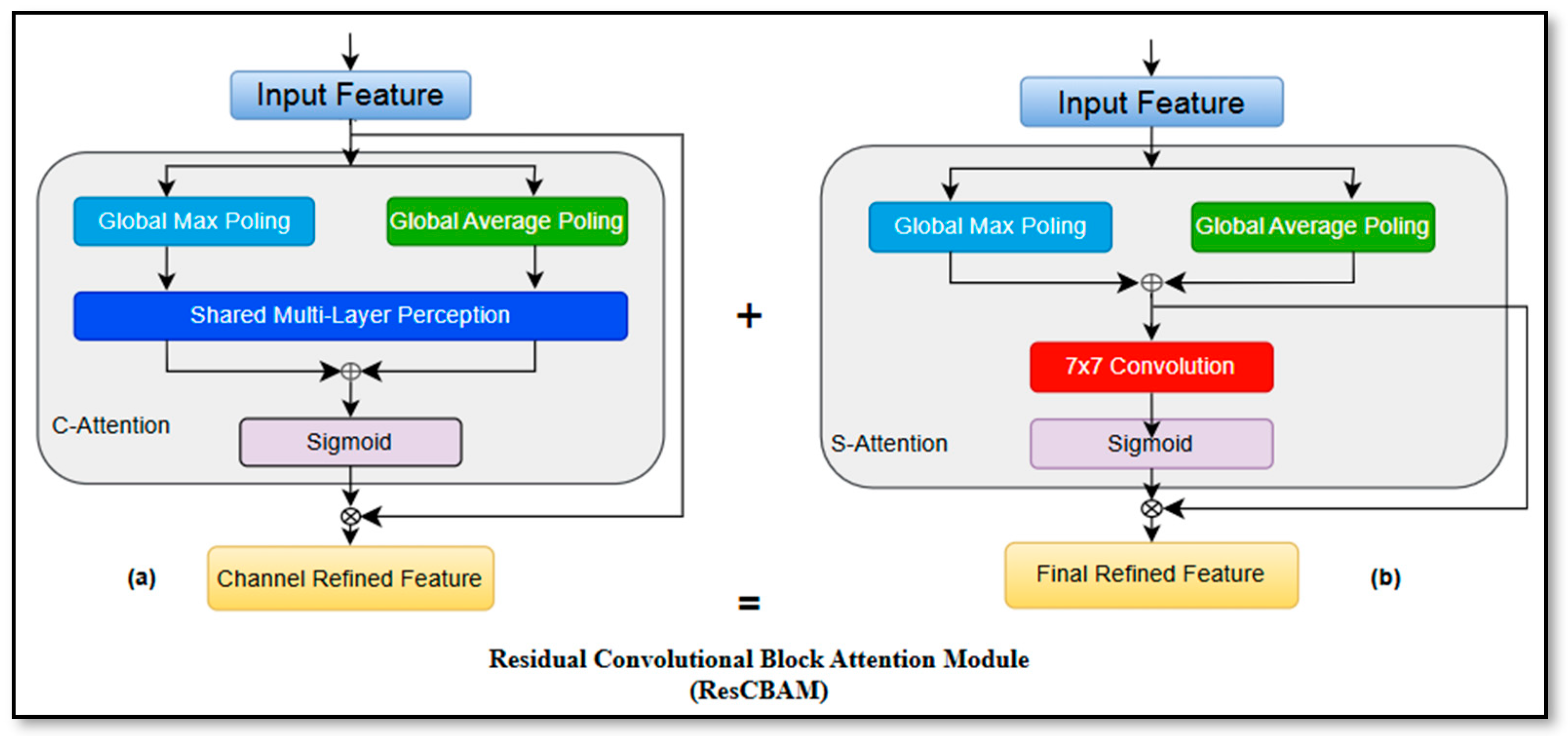 Real-Time Small UAV Detection in Complex Airspace Using YOLOv11 with ...