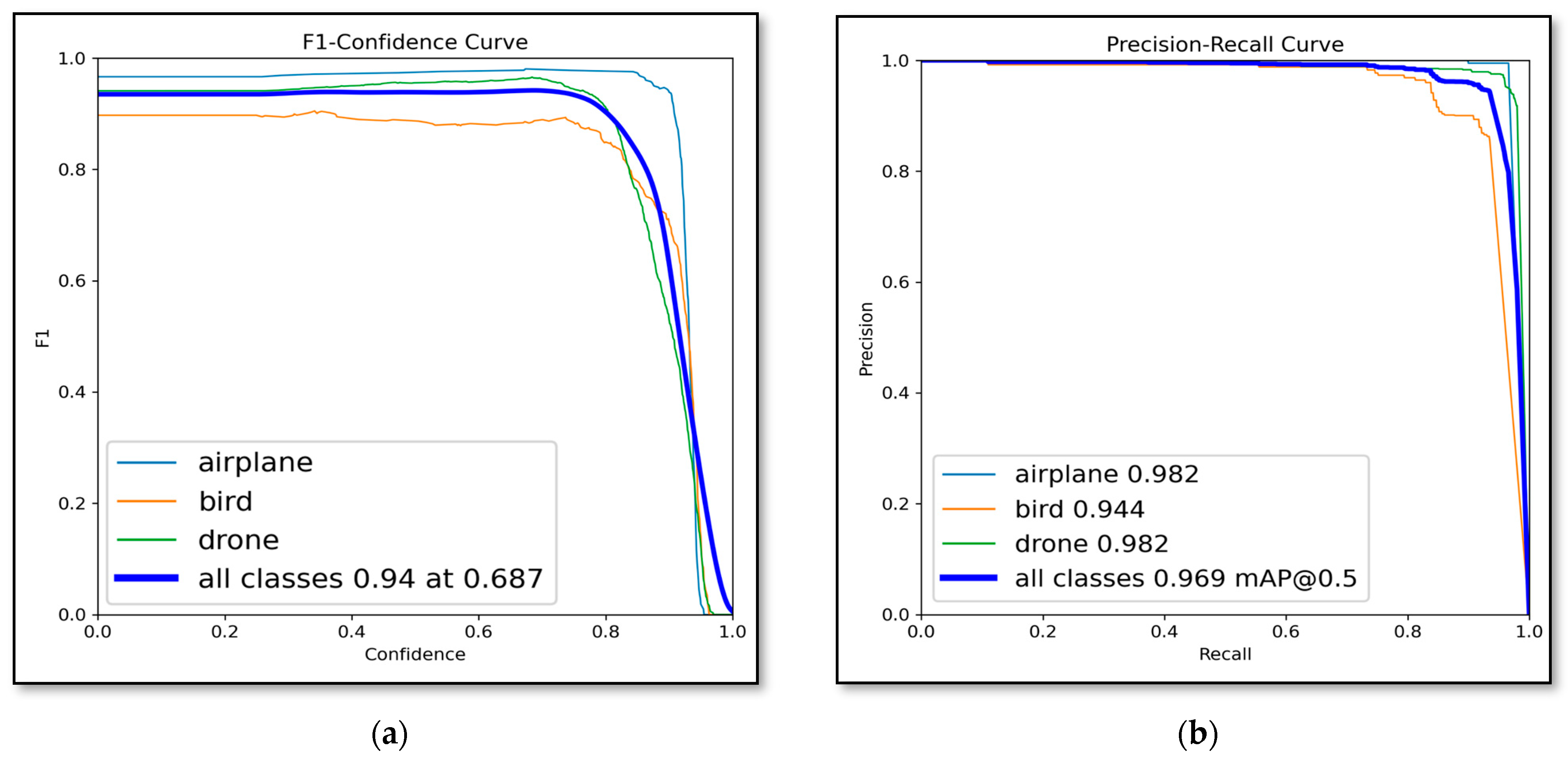 Real-Time Small UAV Detection in Complex Airspace Using YOLOv11 with ...