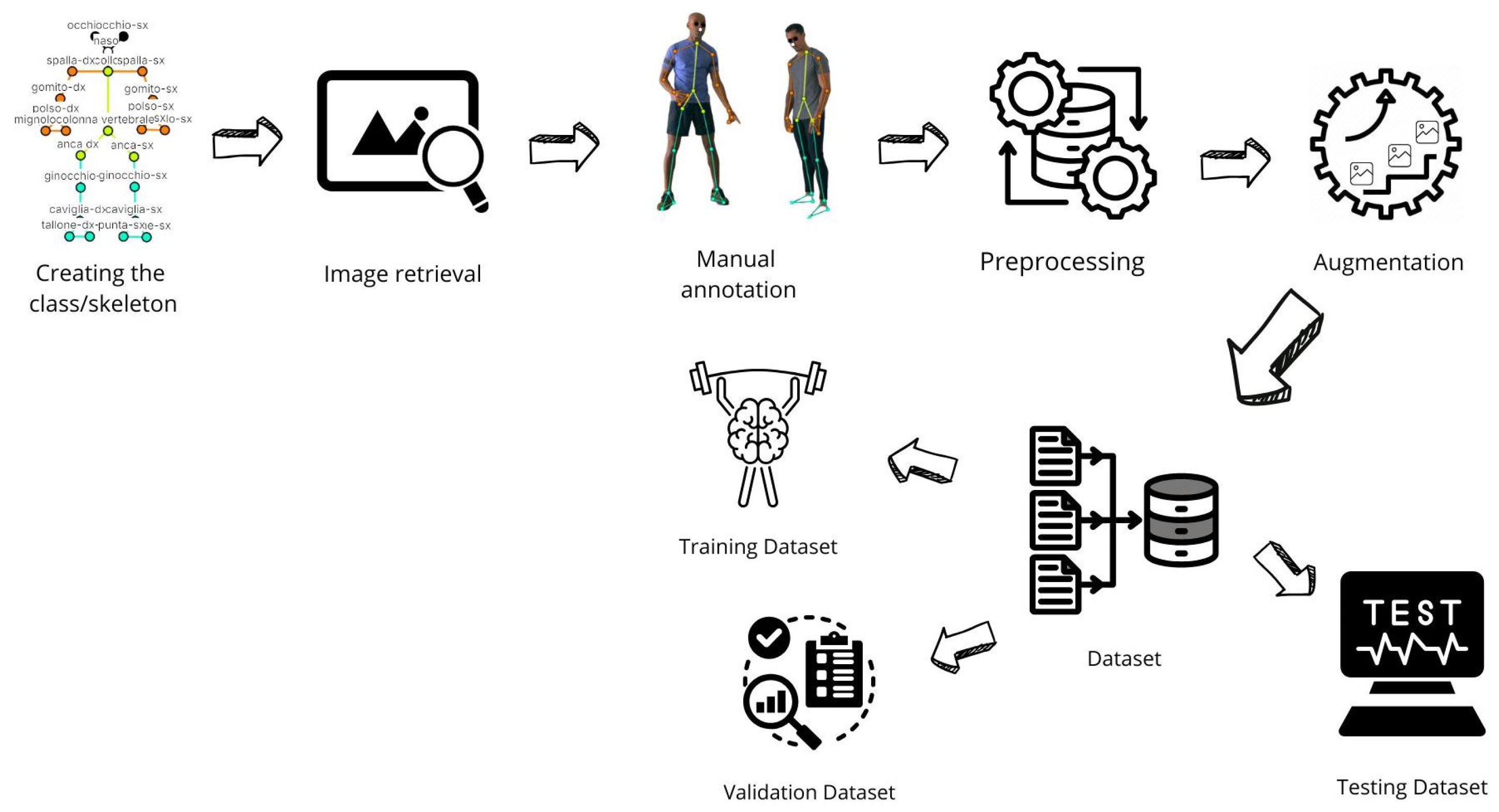 A Method for Human Pose Estimation and Joint Angle Computation Through ...