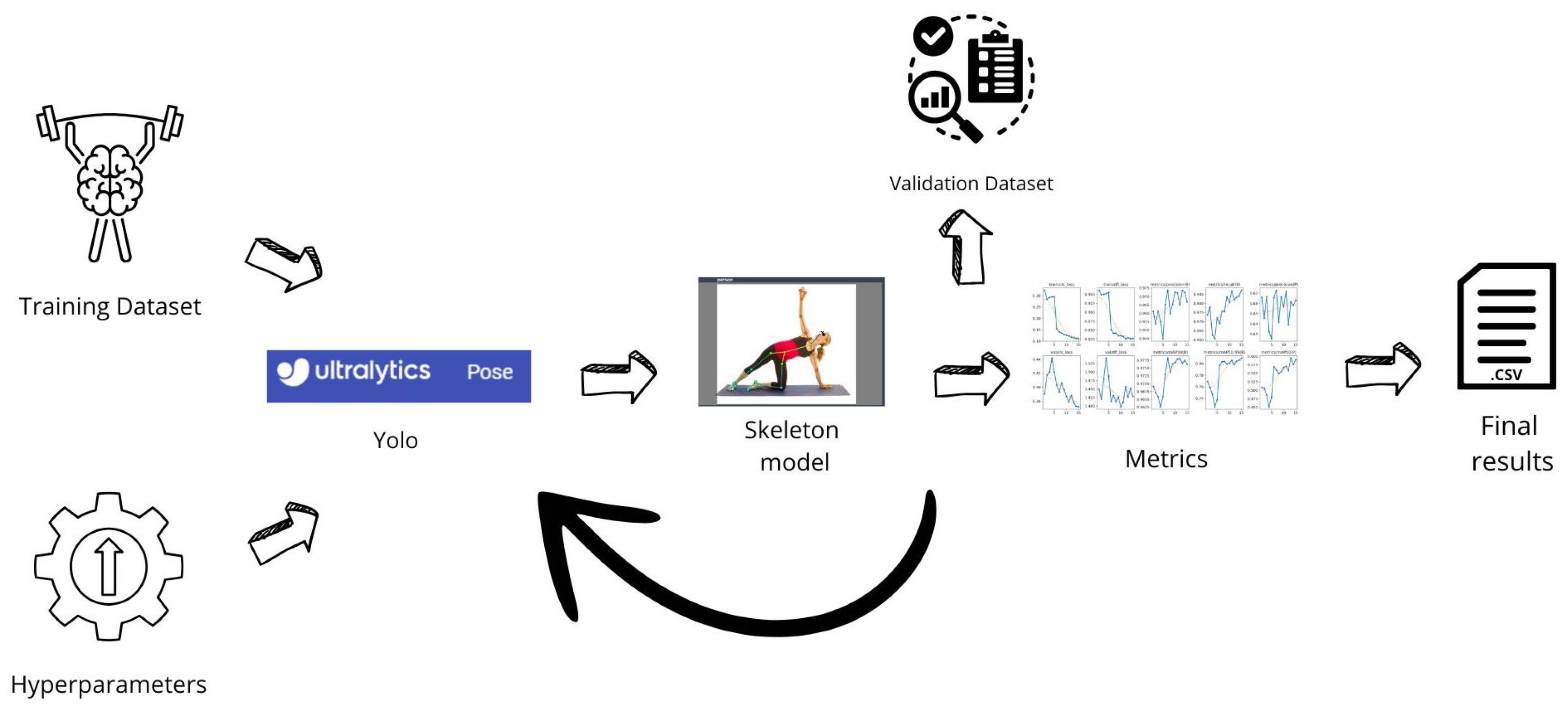 A Method for Human Pose Estimation and Joint Angle Computation Through ...