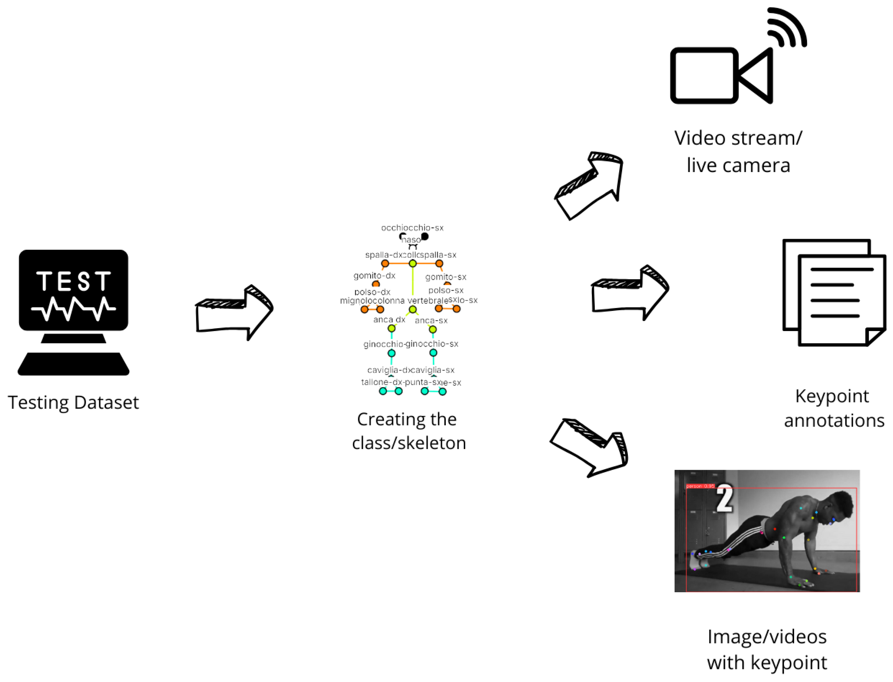 A Method for Human Pose Estimation and Joint Angle Computation Through ...