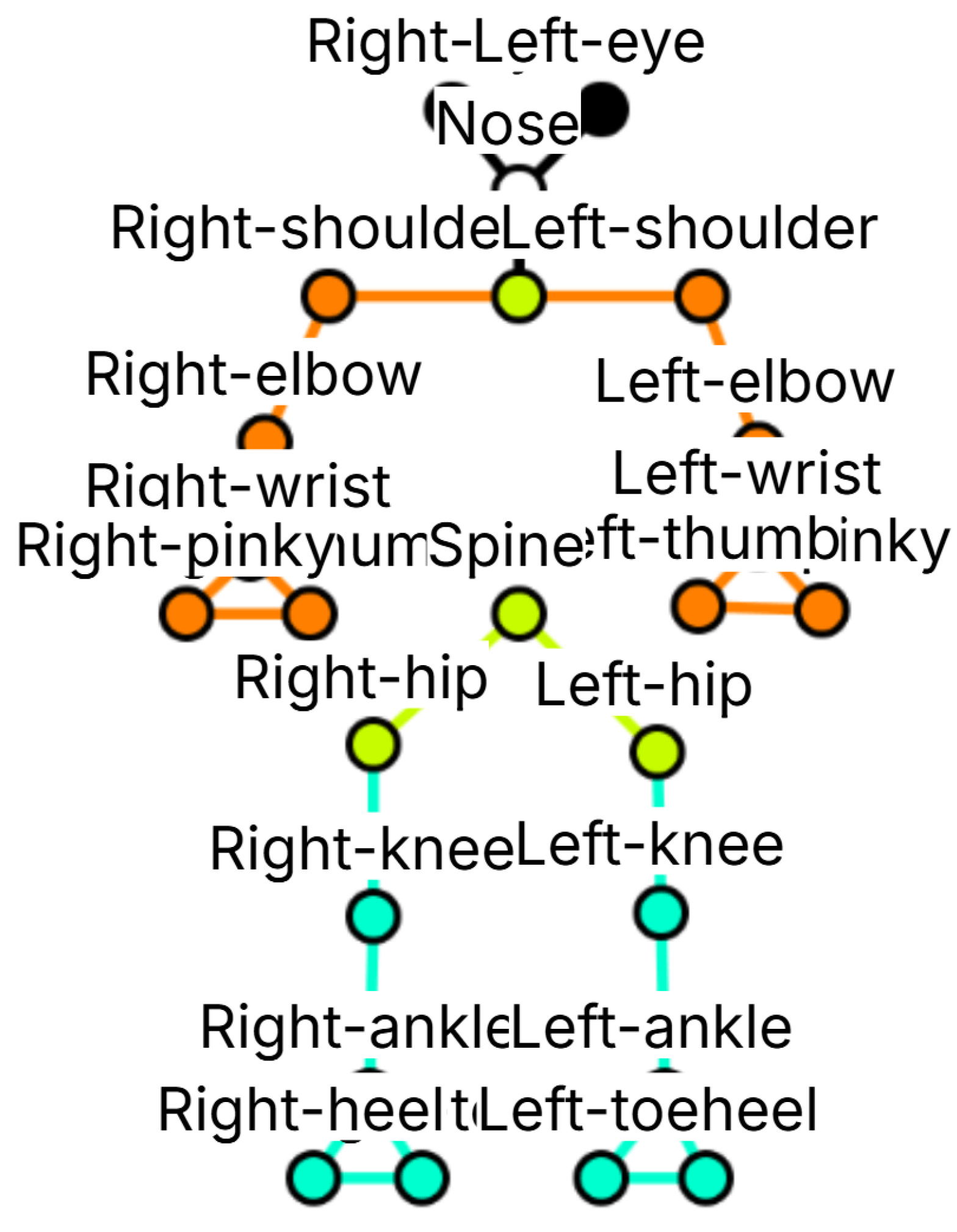 A Method for Human Pose Estimation and Joint Angle Computation Through ...