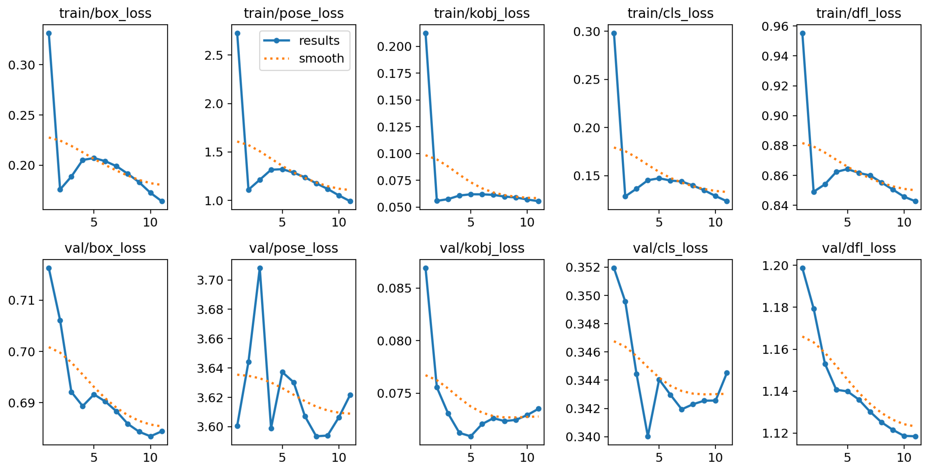 A Method for Human Pose Estimation and Joint Angle Computation Through ...