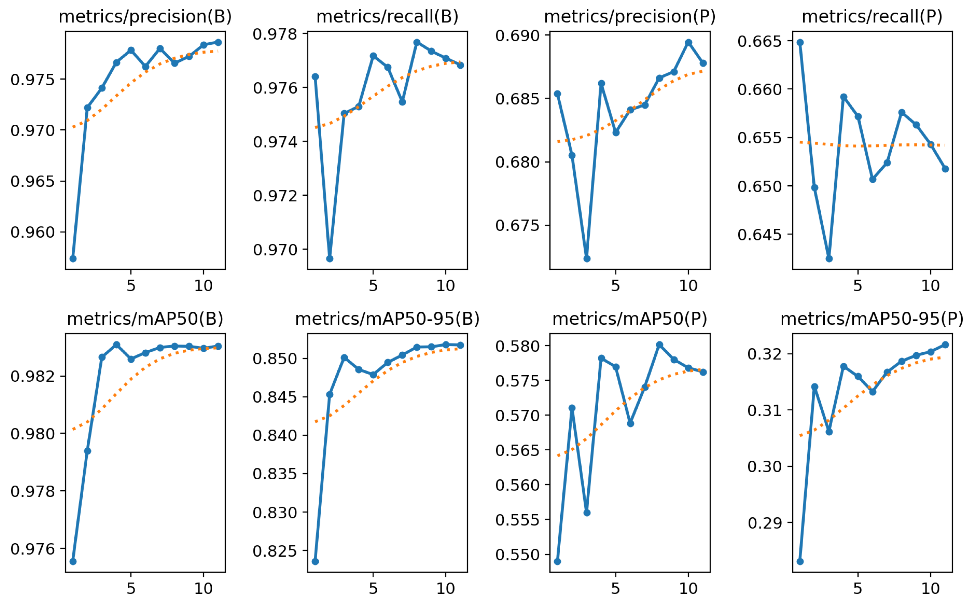 A Method for Human Pose Estimation and Joint Angle Computation Through ...
