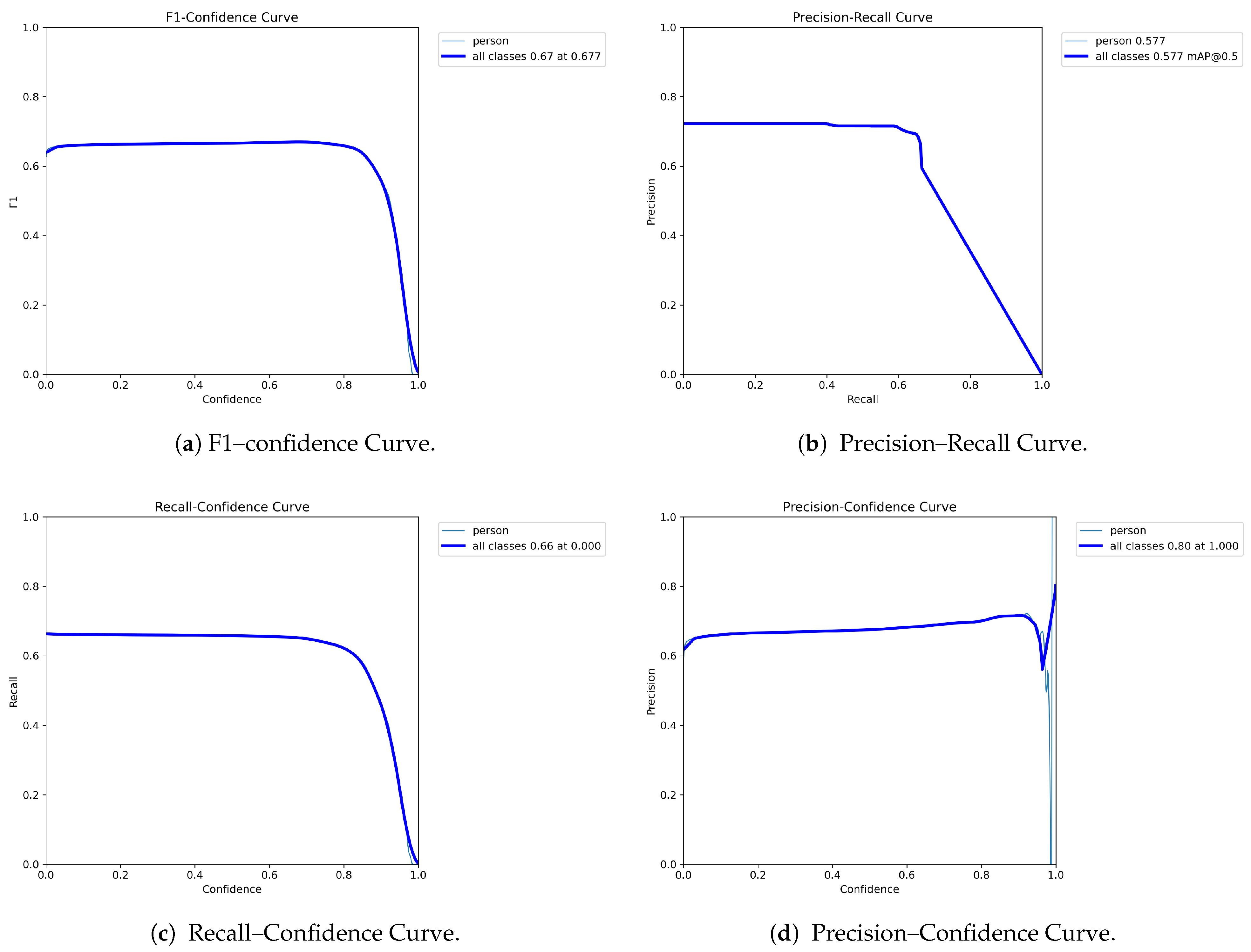 A Method for Human Pose Estimation and Joint Angle Computation Through ...