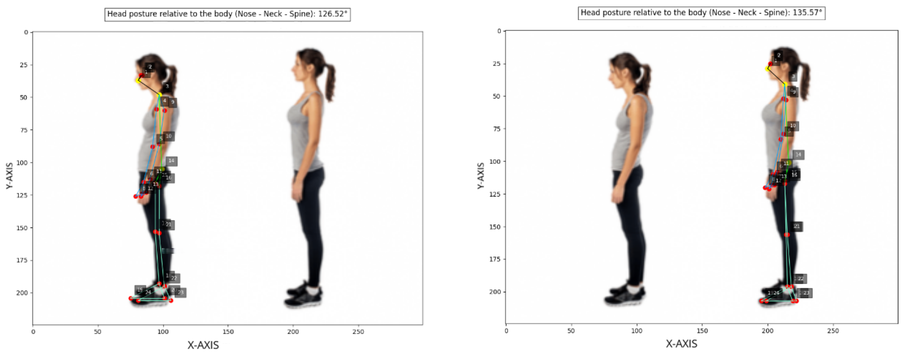 A Method for Human Pose Estimation and Joint Angle Computation Through ...