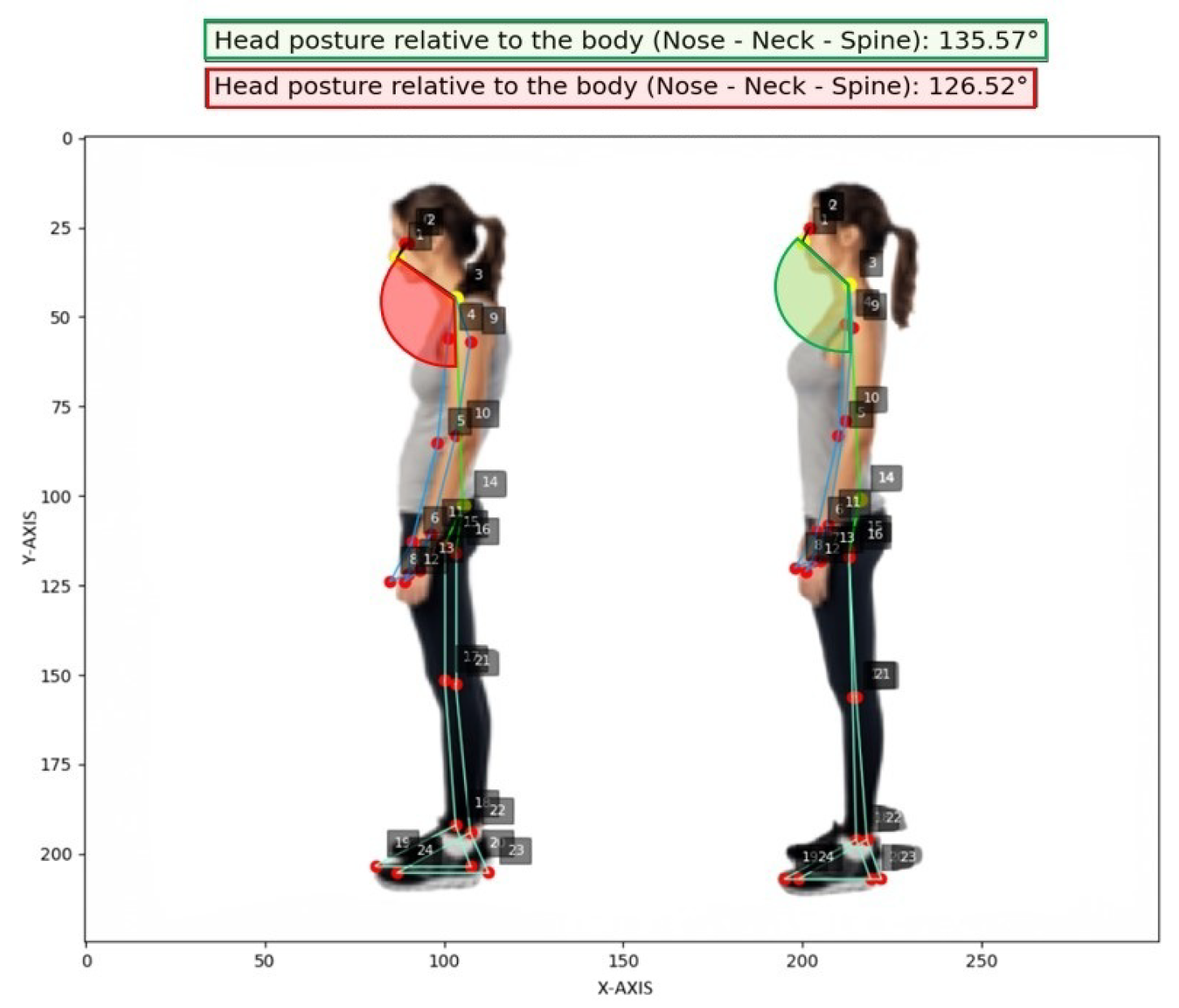 A Method for Human Pose Estimation and Joint Angle Computation Through ...