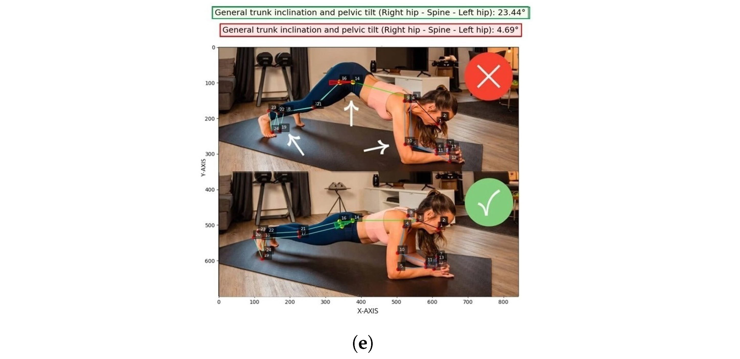 A Method for Human Pose Estimation and Joint Angle Computation Through ...