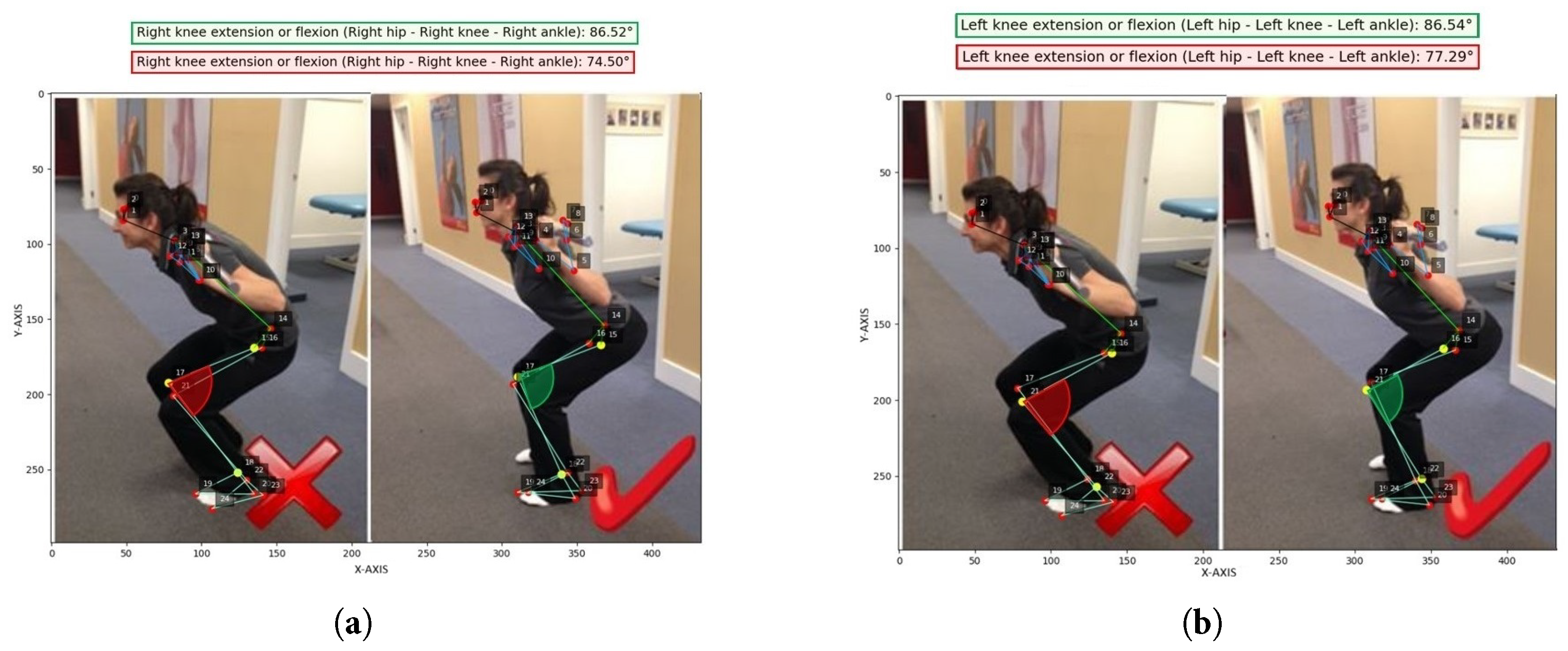 A Method for Human Pose Estimation and Joint Angle Computation Through ...