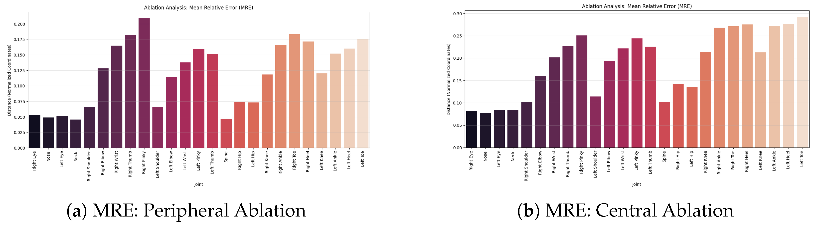 A Method for Human Pose Estimation and Joint Angle Computation Through ...