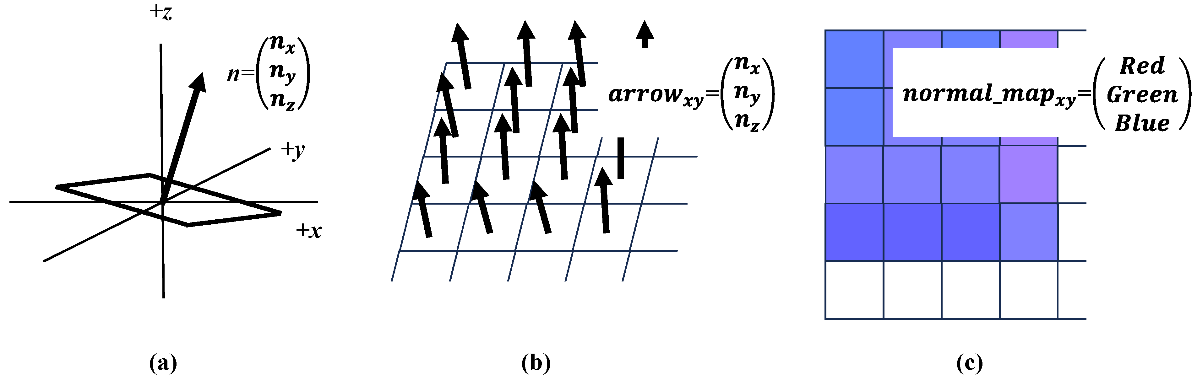 Normal Map Inverter High-Resolution Measurement of Surface Normal Maps Using Specular ...