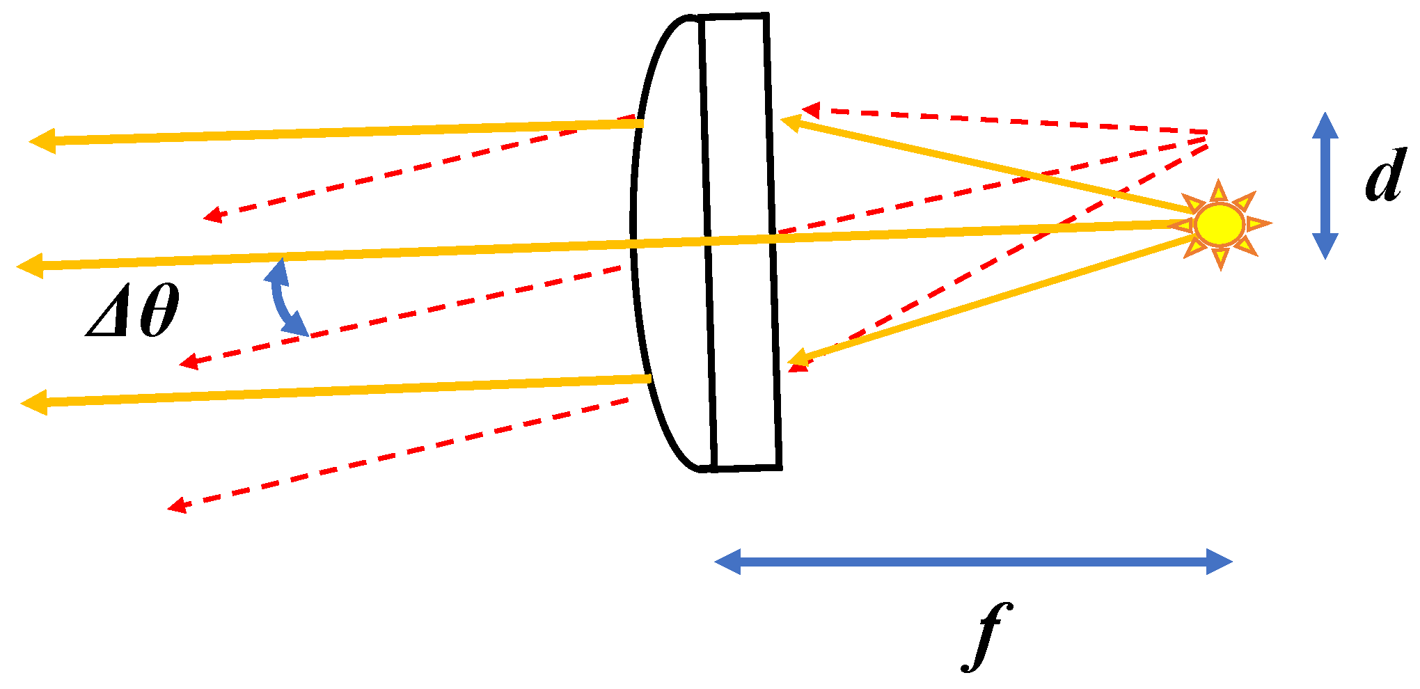 High-Resolution Measurement of Surface Normal Maps Using Specular ...