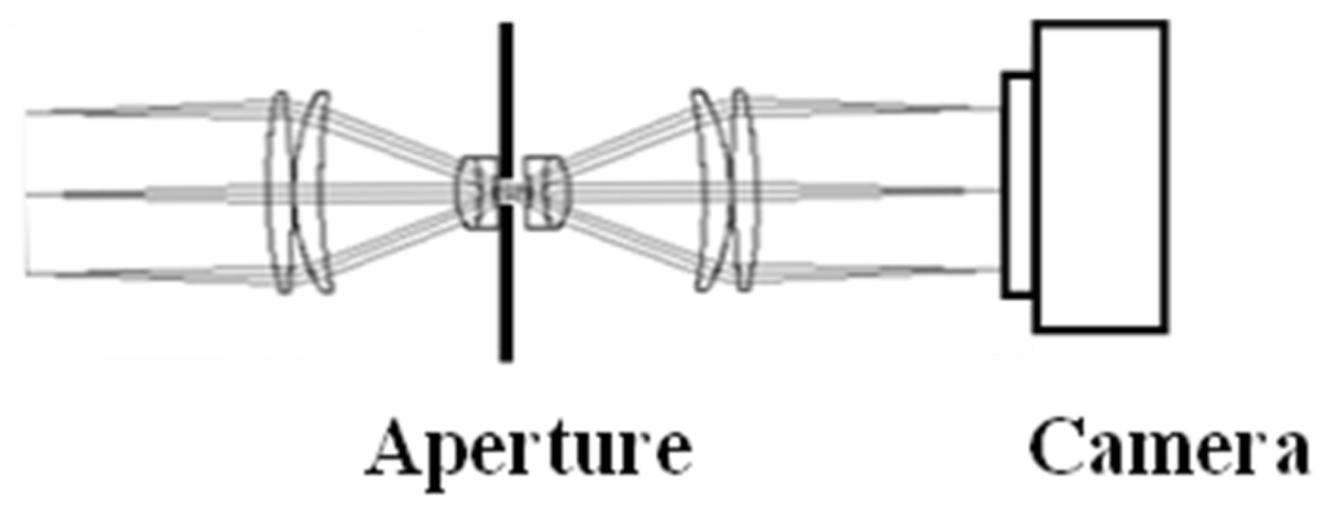 High-Resolution Measurement of Surface Normal Maps Using Specular ...