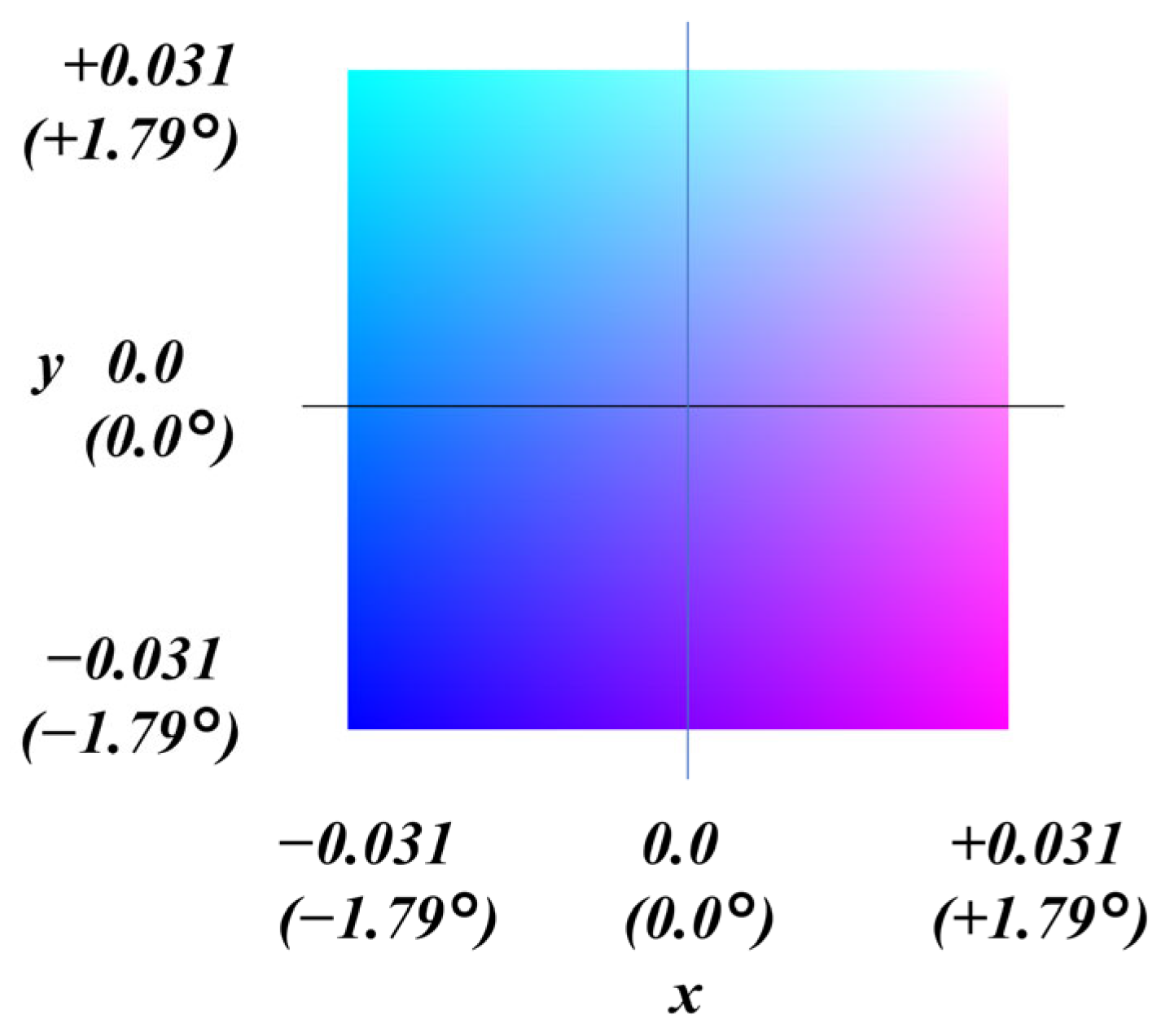 High-Resolution Measurement of Surface Normal Maps Using Specular ...