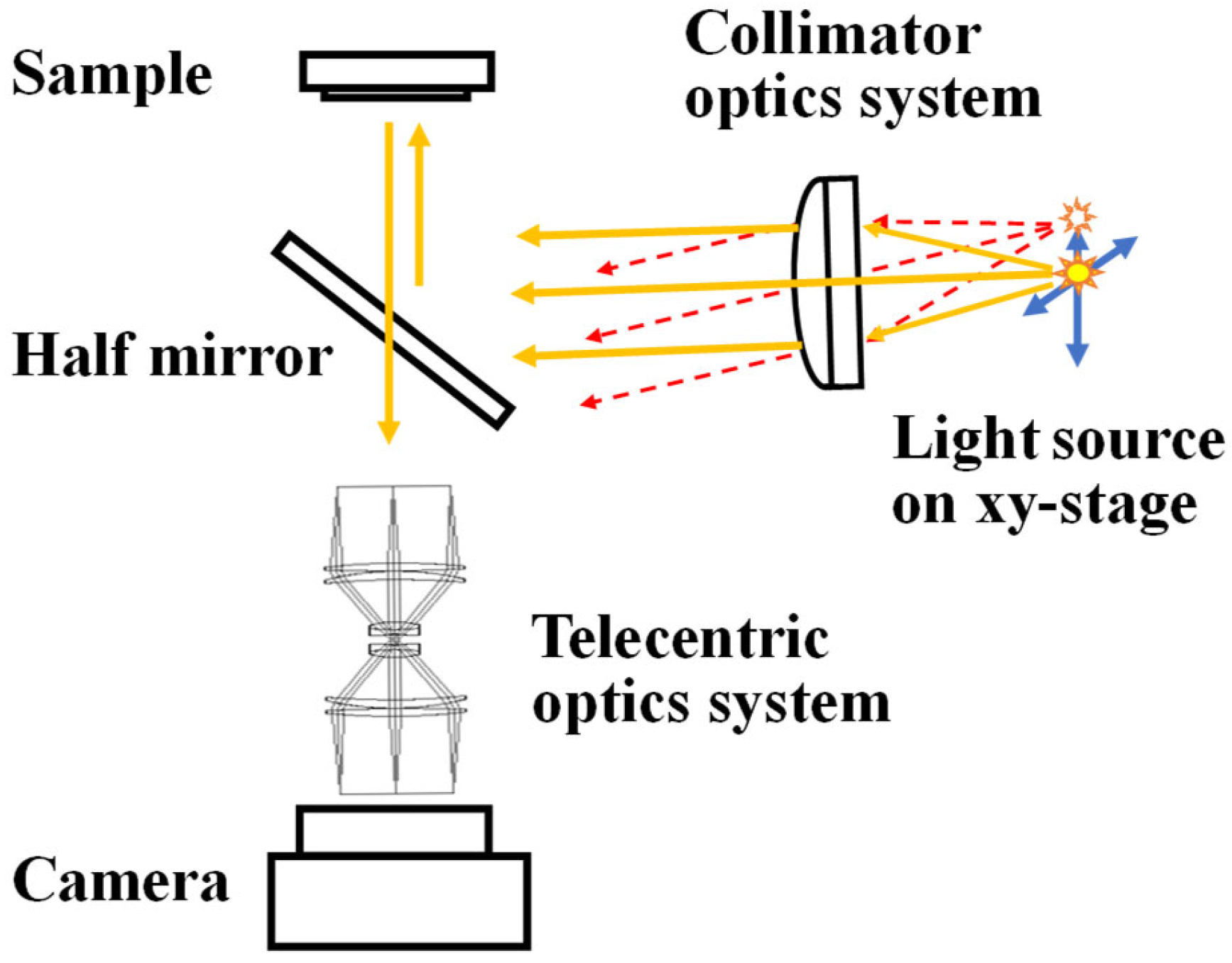 High-Resolution Measurement of Surface Normal Maps Using Specular ...