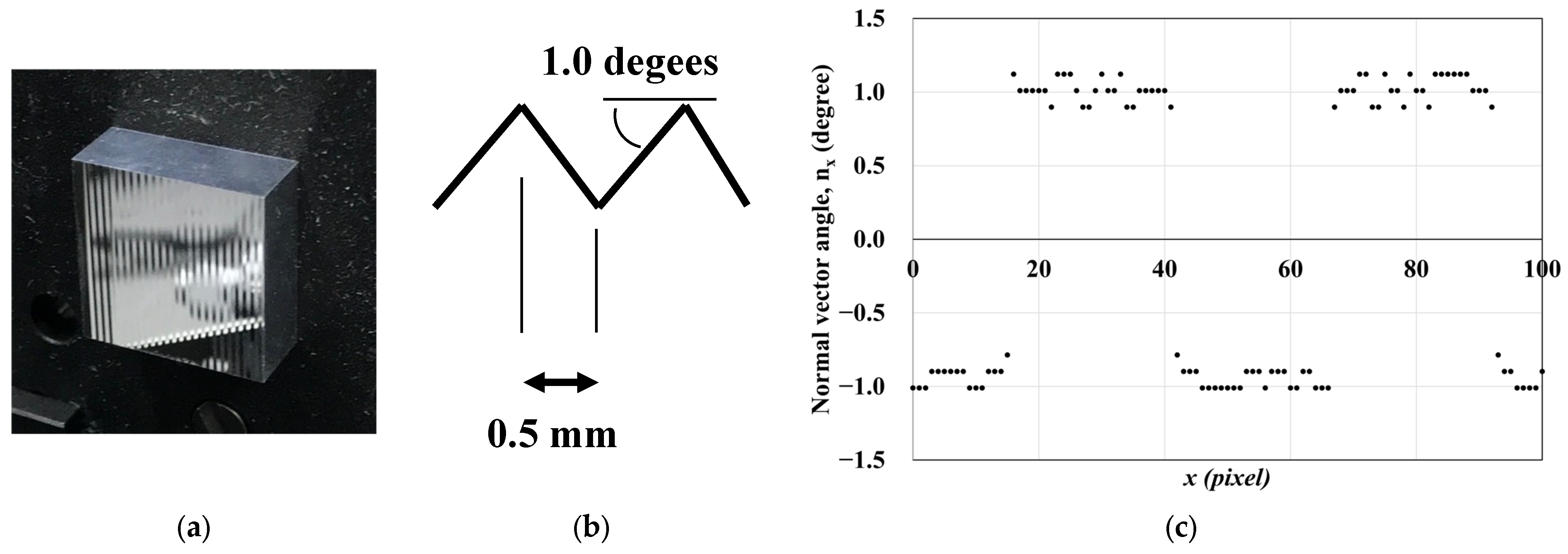 High-Resolution Measurement of Surface Normal Maps Using Specular ...
