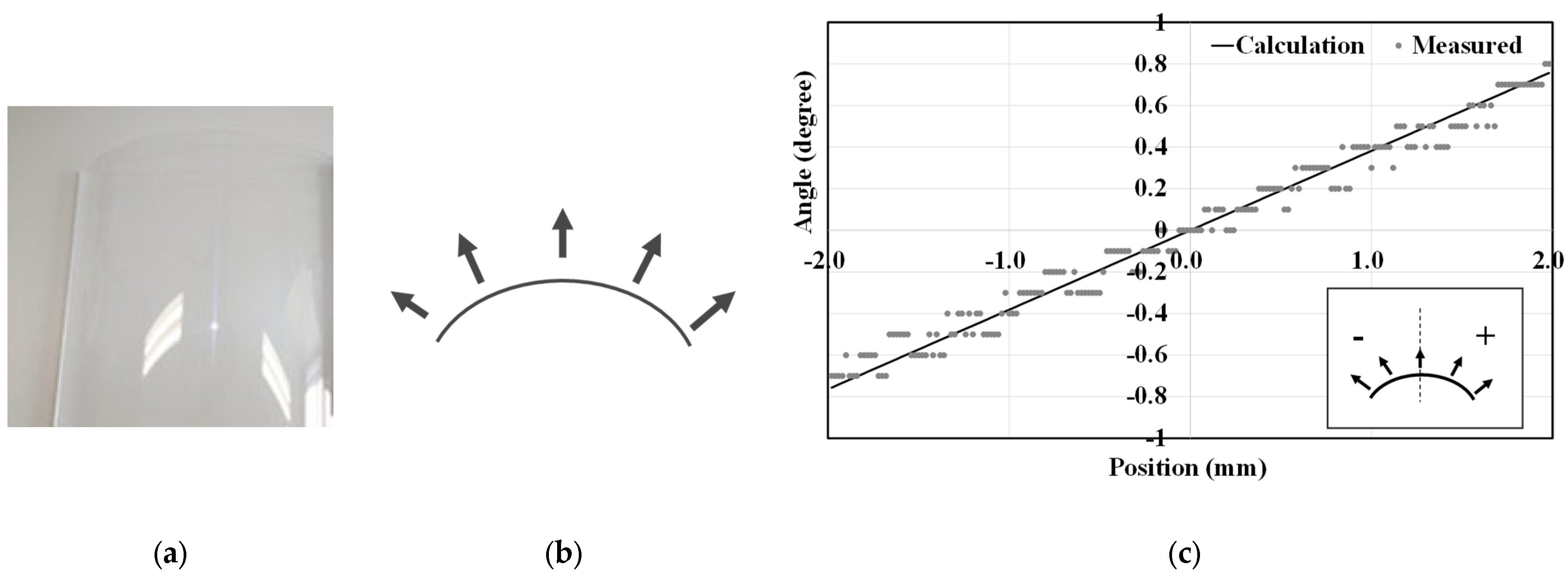High-Resolution Measurement of Surface Normal Maps Using Specular ...