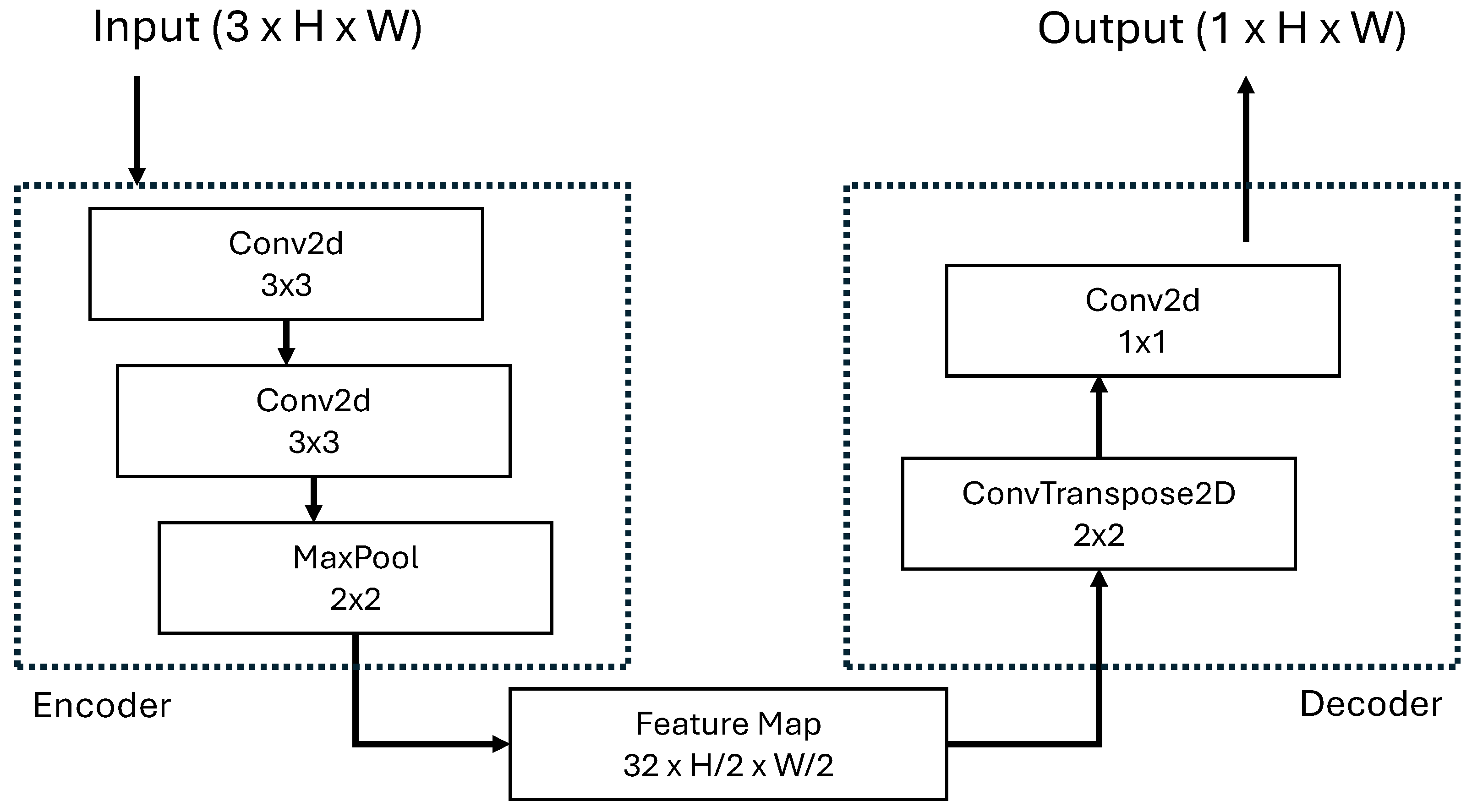 Probabilistic Short-Term Sky Image Forecasting Using VQ-VAE and ...