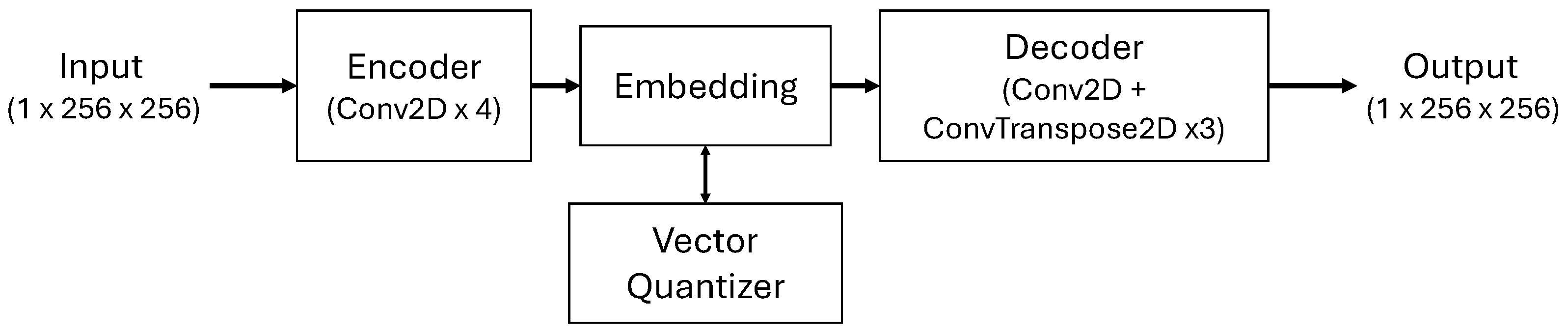 Probabilistic Short-Term Sky Image Forecasting Using VQ-VAE and ...