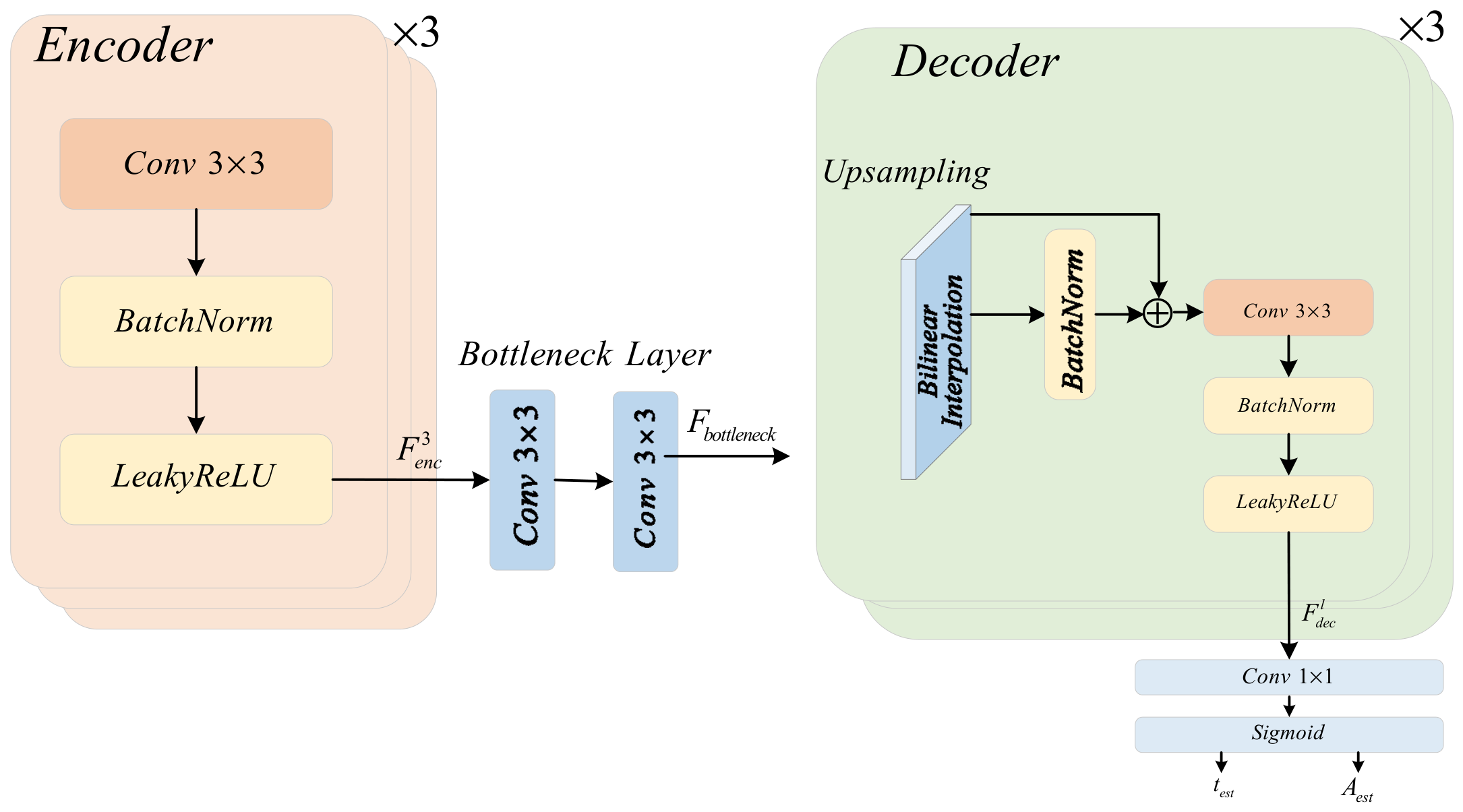 PGT-Net: A Physics-Guided Transformer–CNN Hybrid Network for Low-Light ...